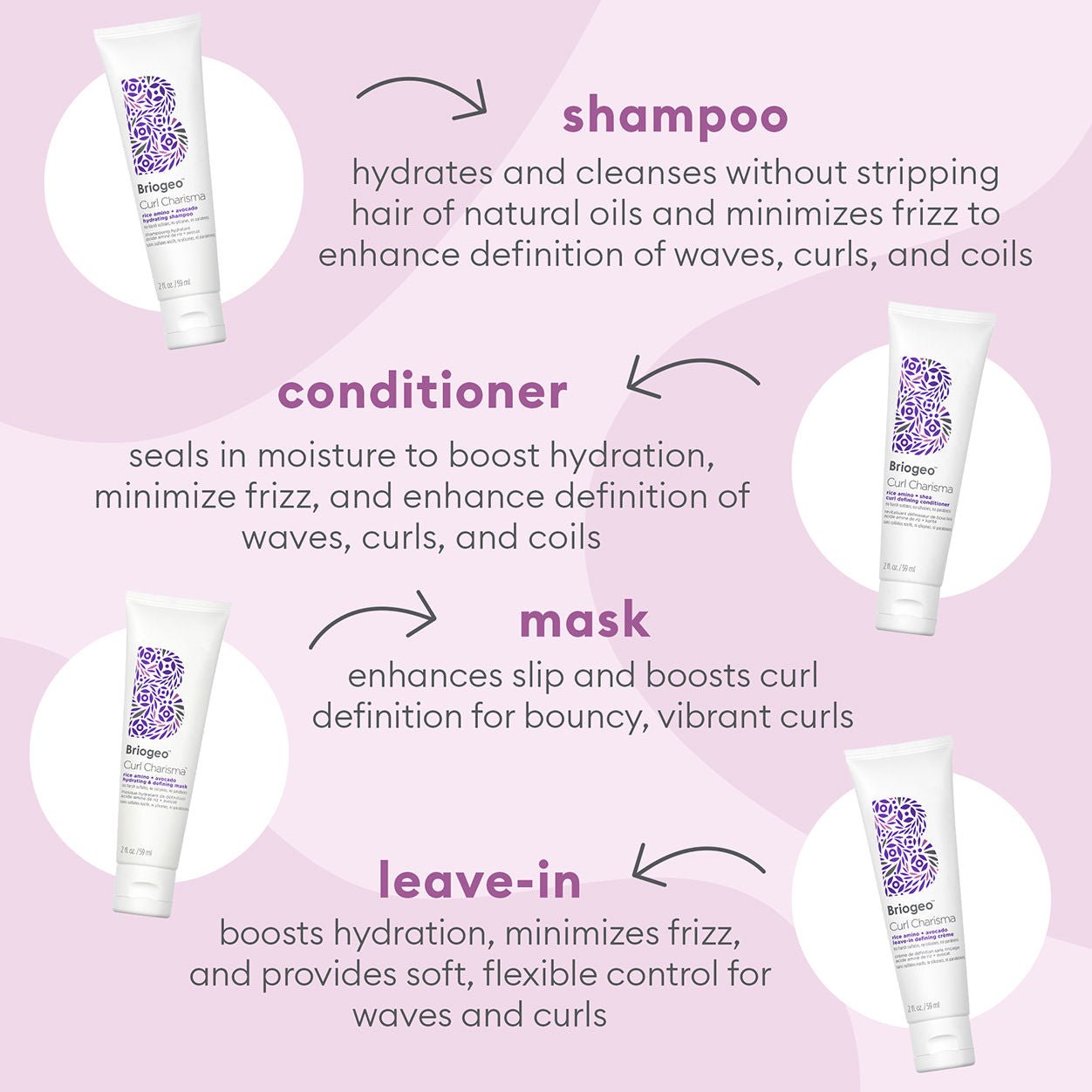 Curl Charisma Define & Hydrate Travel Set for Curly Hair - Perfect for Vacation, Gym & On-the-Go Hair Care