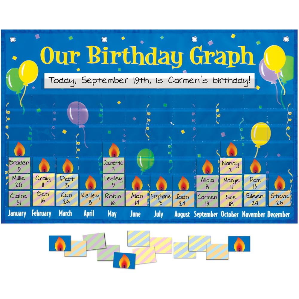Really Good Stuff 159979 Space-Saving Birthday Pocket Chart for Classroom Celebrations - Perfect for Tracking Student Birthdays, Classroom Decor & Organization