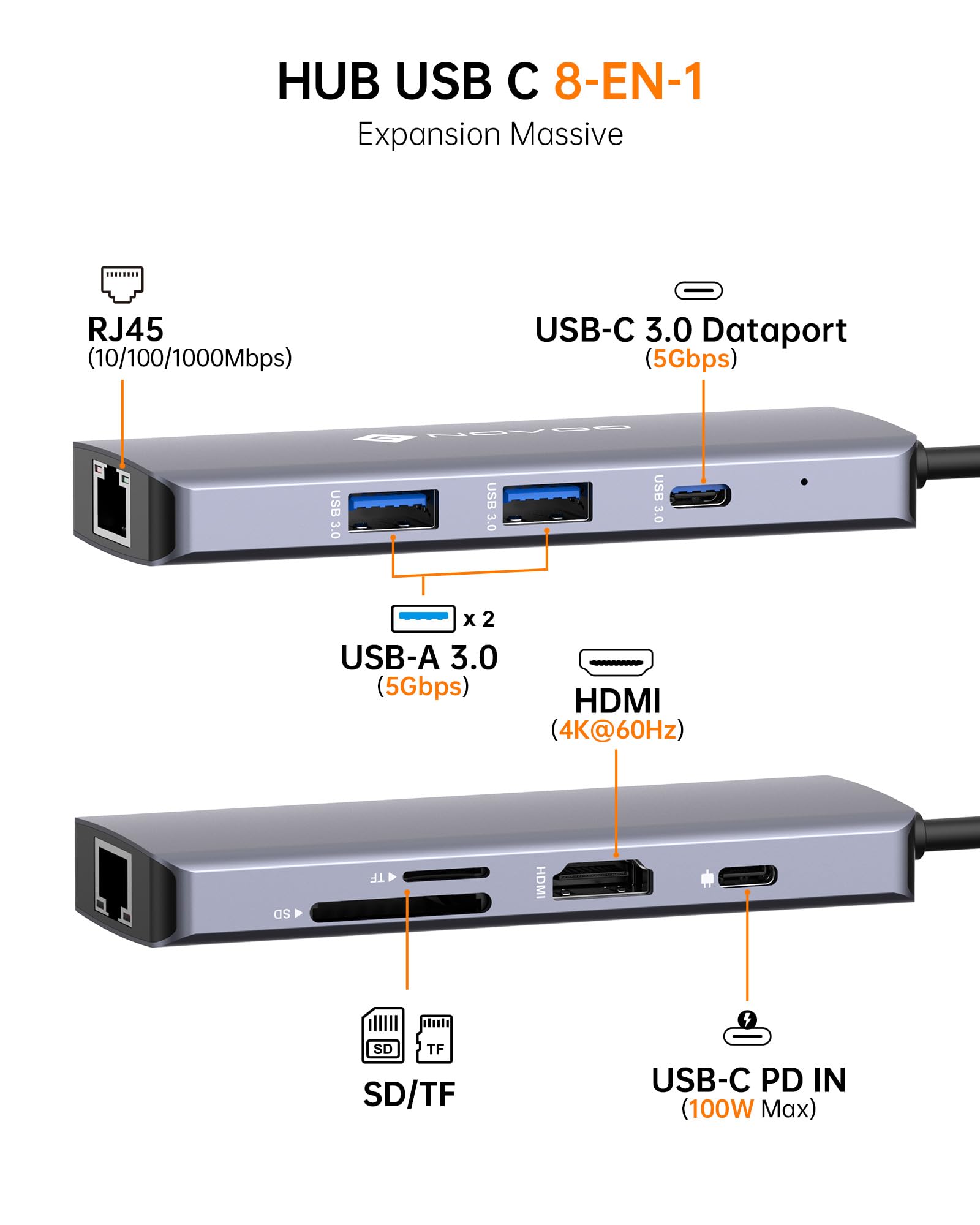 NOVOO 8-in-1 USB C Hub with 4K HDMI, 100W PD Charging, Ethernet RJ45, USB Adapter - Perfect for MacBook Pro/Air, iPad Pro, Chromebook & More