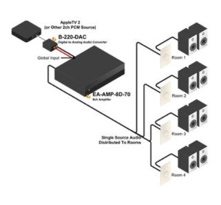 BINARY 220 Series High-Resolution Digital to Analog Audio Converter (DAC) - Perfect for Home Theater, Studio Recording & Audiophile Music Playback