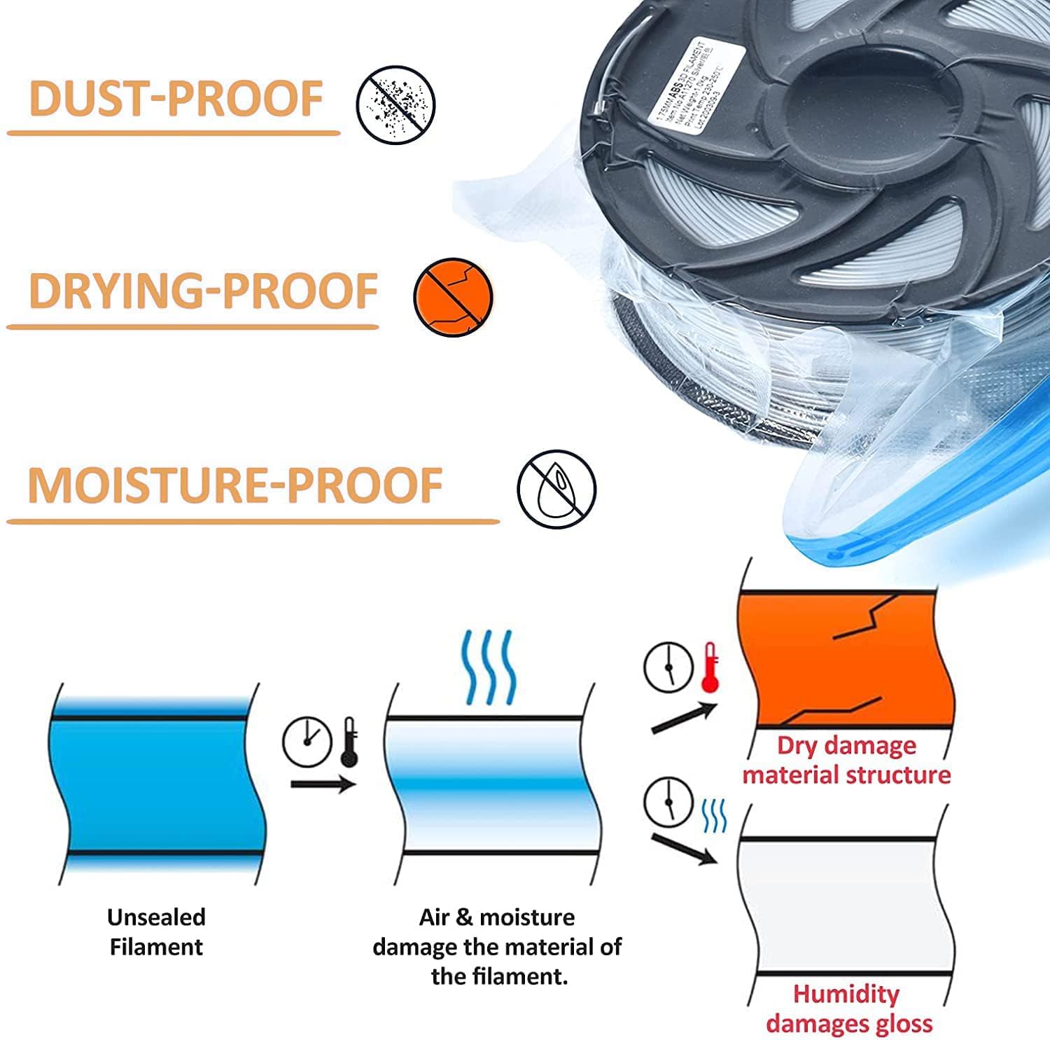 Premium 3D Filament Storage Bags Vacuum Seal Kit - 20 Pack Moisture-Proof Spool Bags (11.8