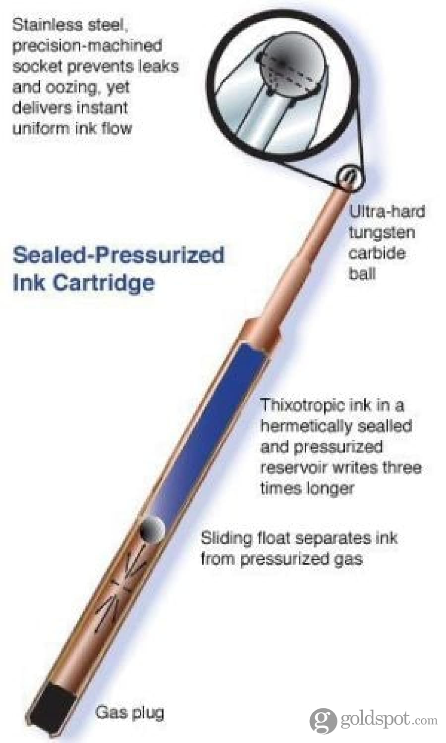 Fisher Space Ballpoint Pen Refill - Medium Point Blue Ink - Compatible with Space Pens, Astronaut Pens & Tactical Pens - Perfect for Writing in Zero Gravity, Extreme Temperatures & Wet Conditions