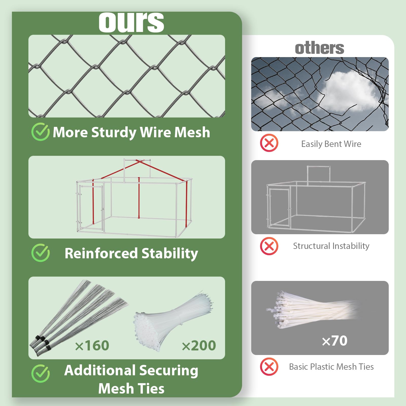 10×10FT Extra Large Heavy Duty Outdoor Dog Kennel with Roof Cover - Chain Link Dog House Cage Playpen with Lockable Door for Backyard - Perfect for Large Breed Dogs, Pet Safety & Outdoor Playtime