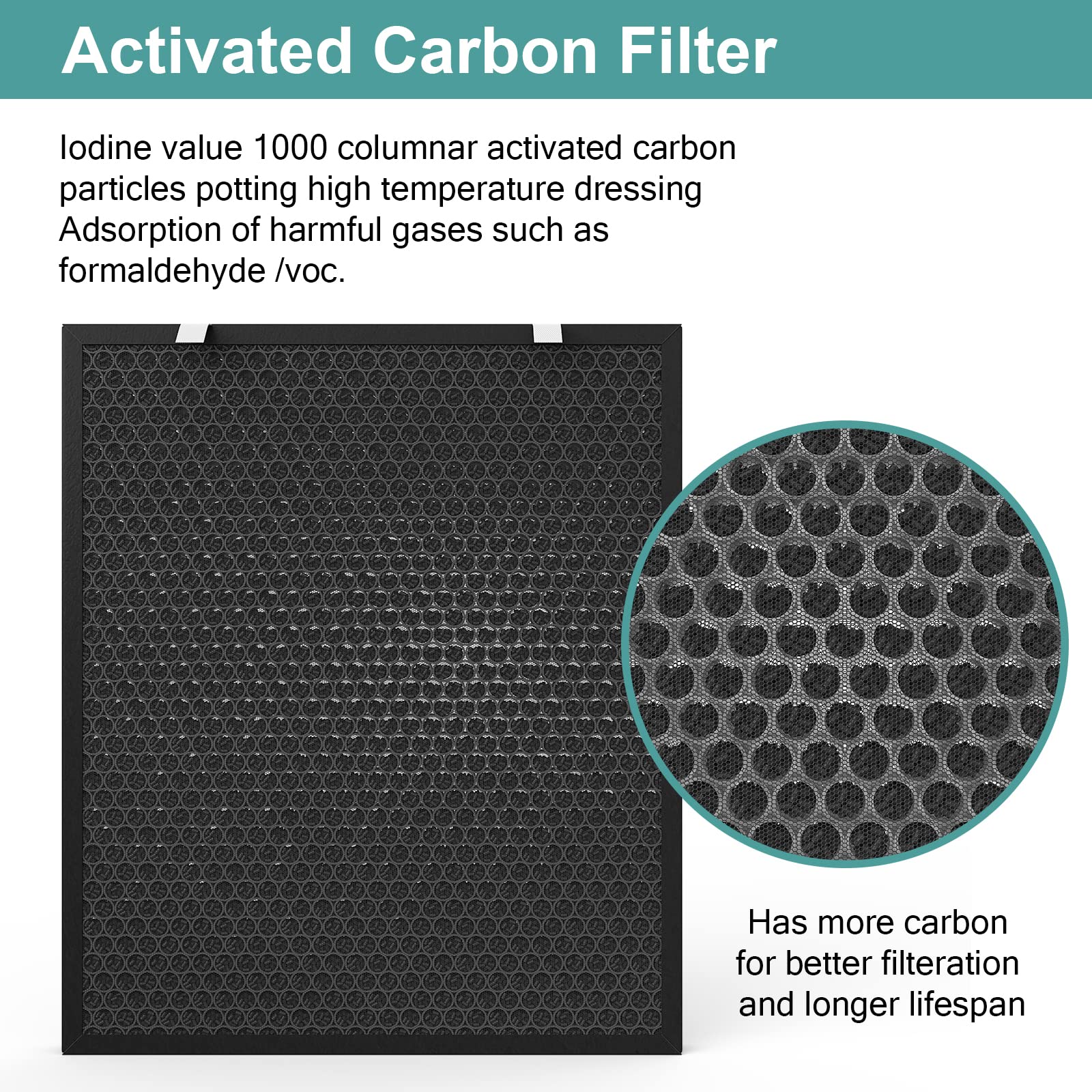 Bissell Air400 Replacement HEPA Filter - 2 True HEPA + 1 Carbon + 8 Pre-Filters - Compatible with Part# 2521, 2520, 3365 - Ideal for Allergy Relief & Air Purification in Bedrooms, Living Rooms & Offices