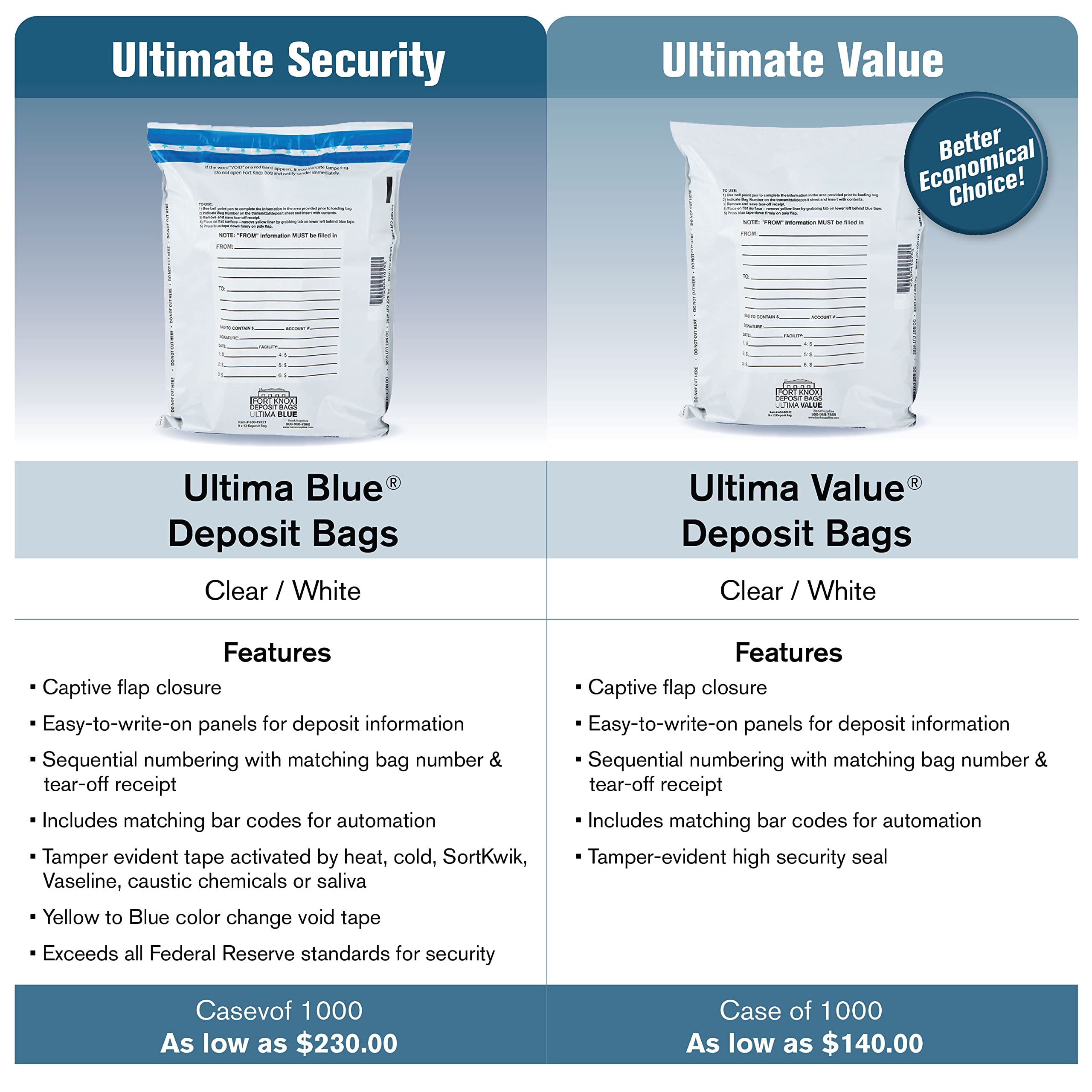 Heavy-Duty Dual-Handled Poly Coin Deposit Bags - 200 Pack for Bank Cash Deposits & Retail Cash Management