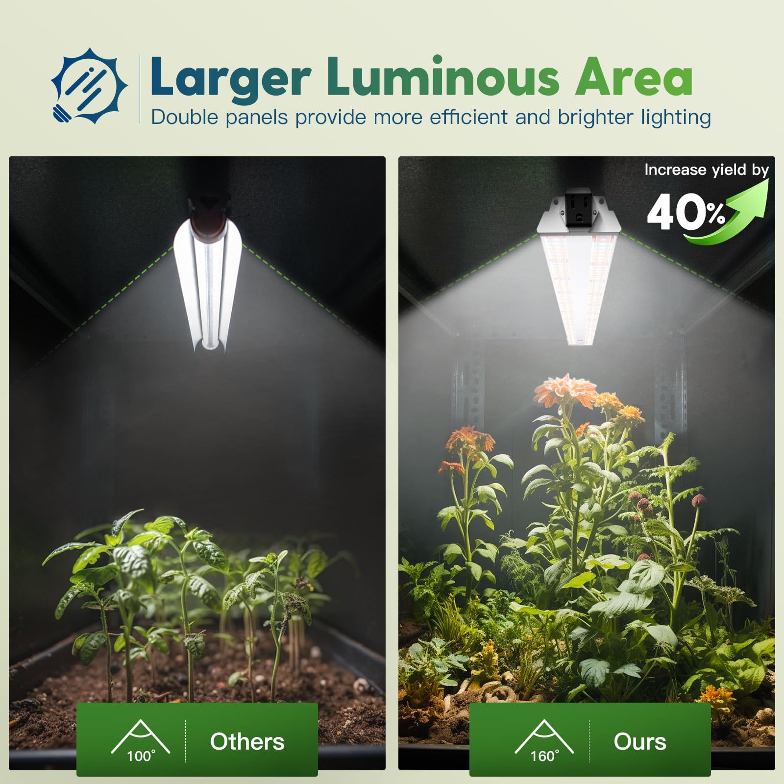 FREELICHT 6 Pack 4ft LED Grow Light, 60W (350W Equivalent) - Full Spectrum Sunlike Plant Light for Hydroponics, Indoor Plants, Succulents, Seedlings, Veg & Flower | Plug-in with On/Off Switch | Perfect for Greenhouses, Grow Tents & Home Gardening