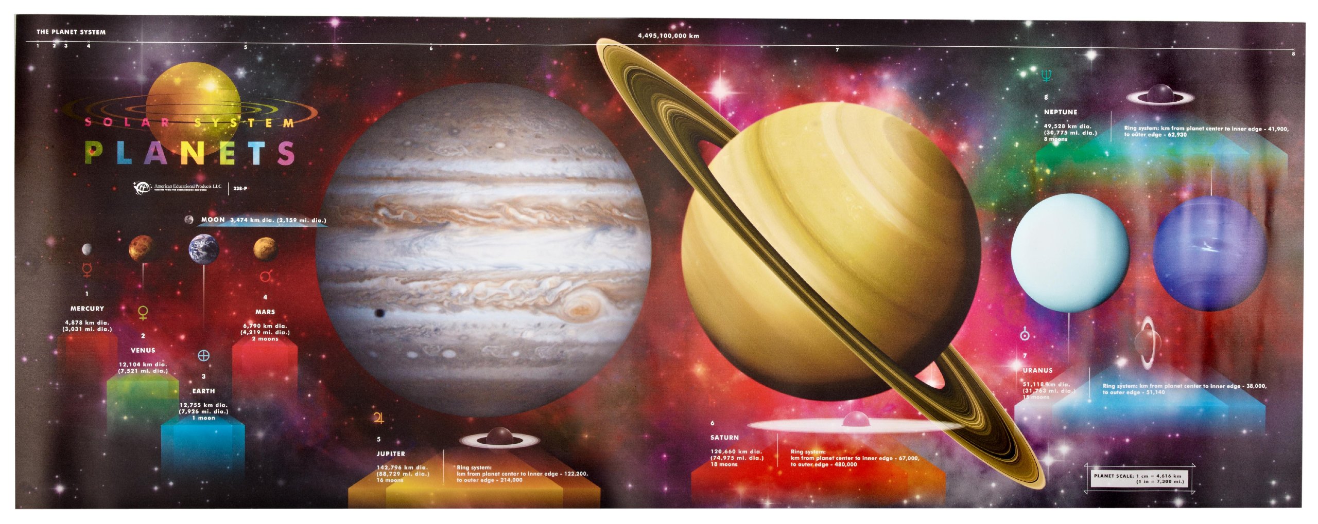Educational Solar System Planets Poster for Kids - Classroom & Homeschool Astronomy Learning Decor - Perfect for Science Teachers & Students