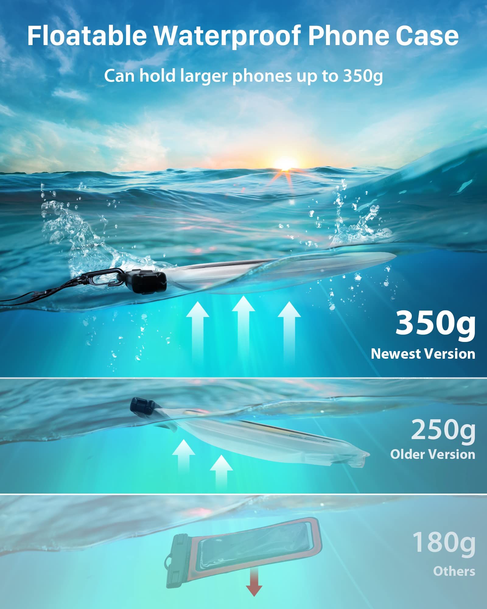 IPX8 Waterproof Phone Pouch with Floating Strap - Universal Waterproof Dry Bag Case for Swimming, Beach, Kayaking - Fits iPhone 15 14 13 12 11 Pro Max & Samsung S23 S22 A14 A71 (Up to 8.5