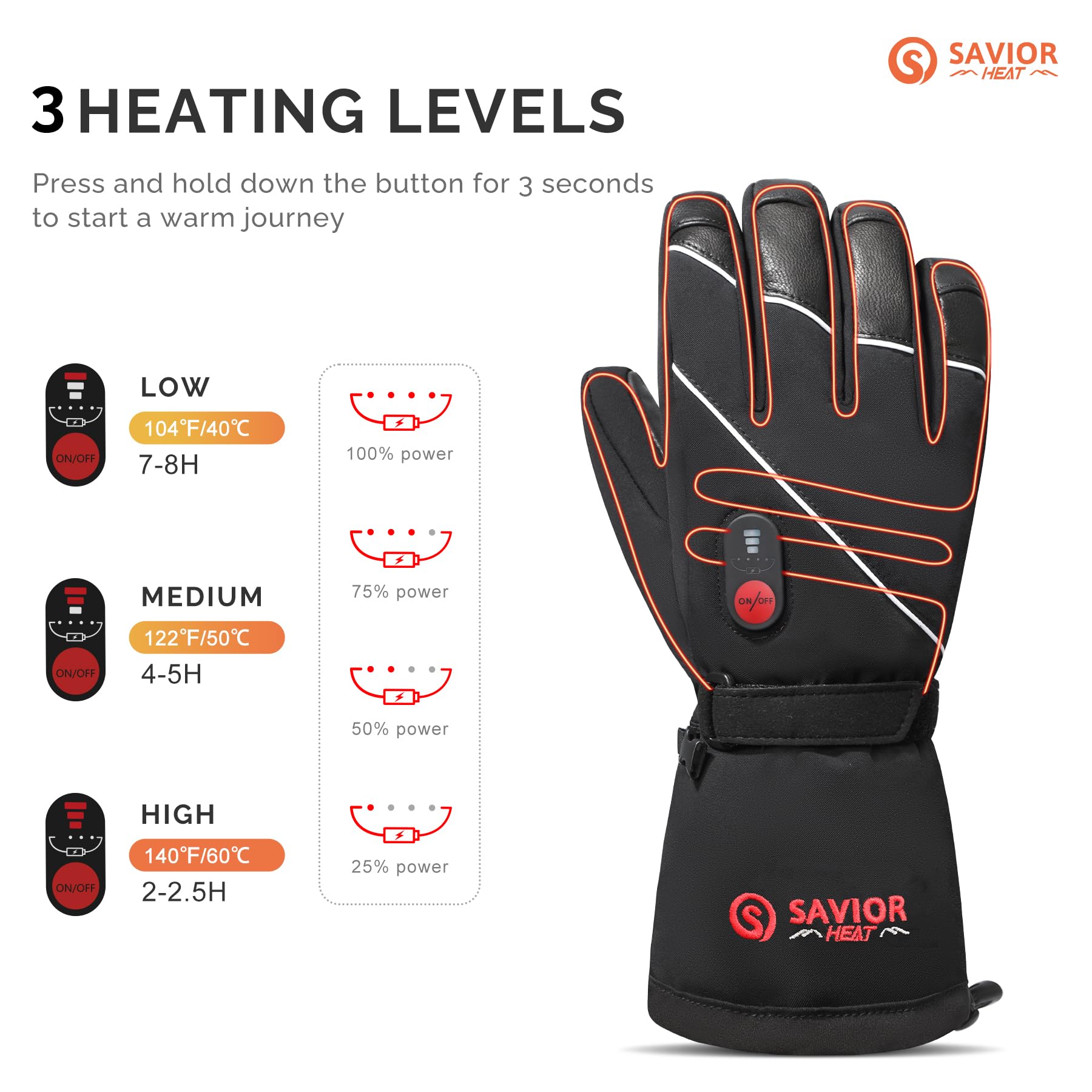 SAVIOR HEAT Rechargeable Electric Heated Gloves for Men & Women - Premium Leather Winter Gloves for Skiing, Snowboarding & Cold Weather Activities