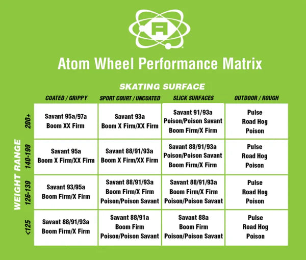 Atom Electron Park Wheels 101A - High-Performance Skateboard Wheels for Smooth Rides | Perfect for Street Skating, Park Tricks & Cruising