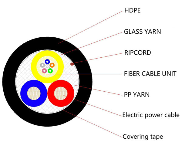 6 Strand Hybrid Fiber Optic Cable - Single Mode 9/125μm, Indoor/Outdoor Rated, OFNR Certified with 2x 14AWG Stranded Conductors - Perfect for Data Centers, Telecom Networks & Industrial Applications