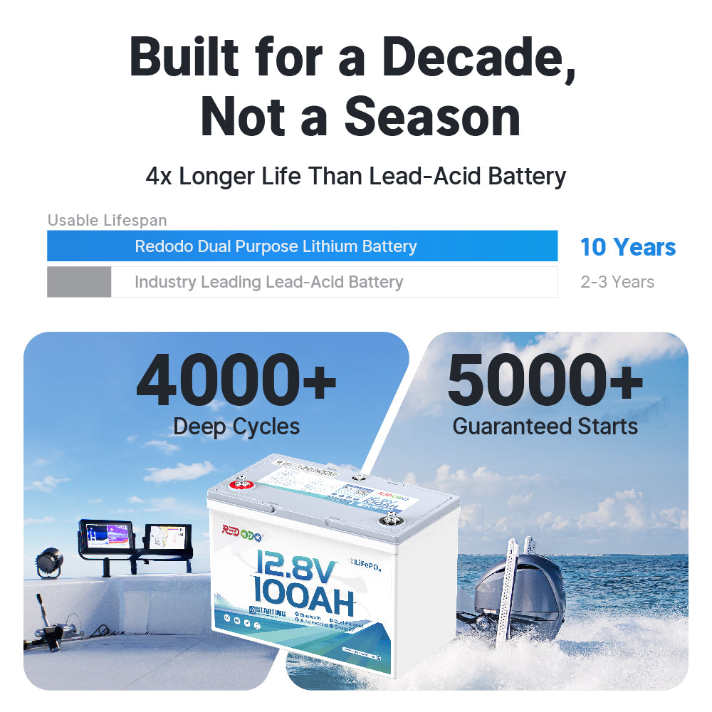 Redodo 12V 100Ah 900CCA Group 27 Deep Cycle Marine Battery with Bluetooth & Auto Heating - Perfect for Boats, RVs, and Off-Grid Power Systems