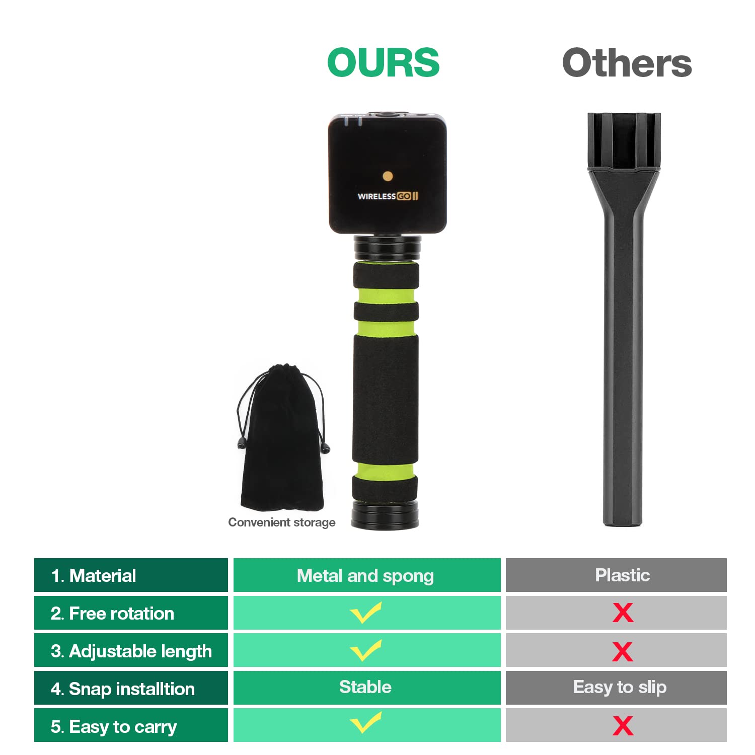 SUNMON Wireless Microphone Handle Adapter for RODE Wireless Go & Go 2 - Compatible with Interviews, Hosting, Live Streaming, YouTube Videos & Podcasting