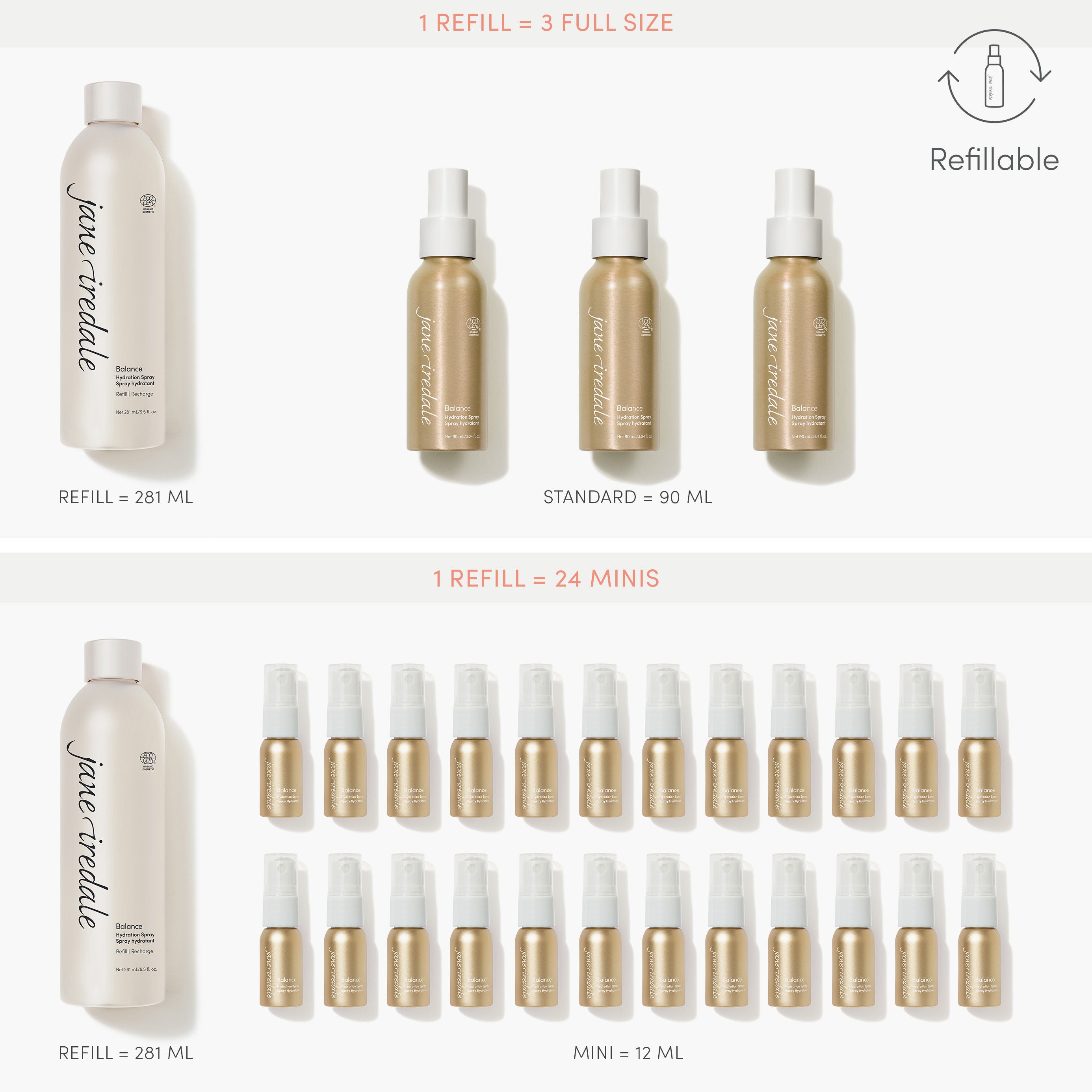 Balance Hydration Spray for Face & Body - Natural Moisturizing Mist with Essential Oils | Perfect for Dry Skin Care, Post-Workout Refresh & Travel Skincare