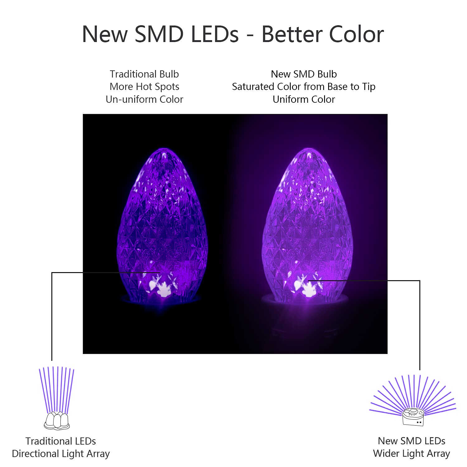 C7 LED Christmas Lights Replacement Bulbs - 25 Pack, 120V UL Commercial Grade, Faceted Dimmable E12 Socket LED Bulbs for Indoor & Outdoor Holiday Decor (Purple) - Perfect for Christmas Trees, Wreaths, and Home Holiday Lighting