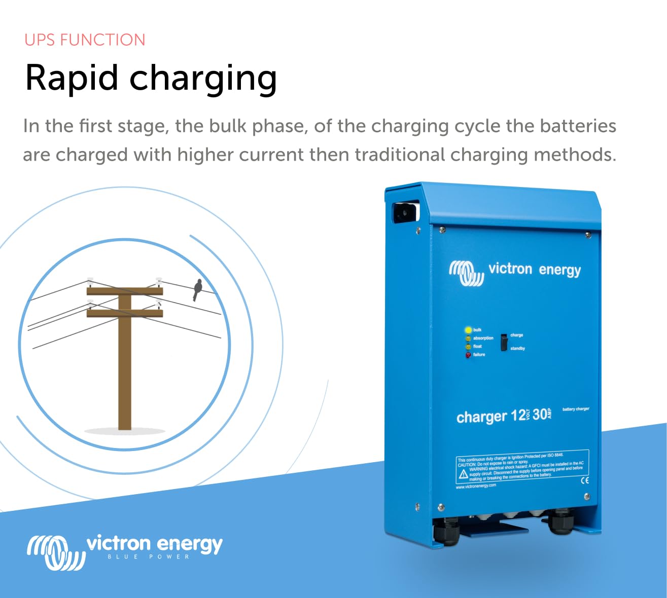 Victron Energy 12V 30A Smart Battery Charger - Advanced Microprocessor Control for Marine, RV, and Automotive Batteries | Perfect for Boats, Campers, and Off-Grid Power Systems