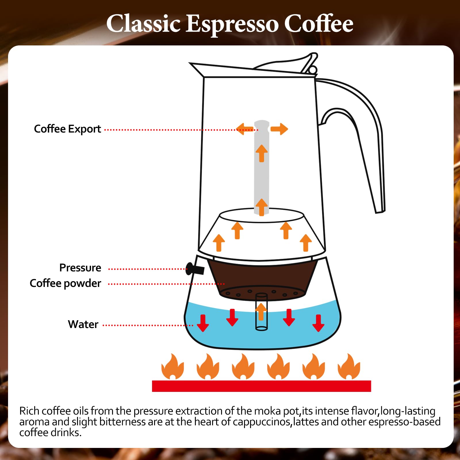 2 Cup Moka Pot Percolator - Italian Stovetop Espresso Maker (100ml) - Stainless Steel Coffee Brewer for Induction & Ceramic Cooktops - Perfect for Home, Office, Camping & Gifts
