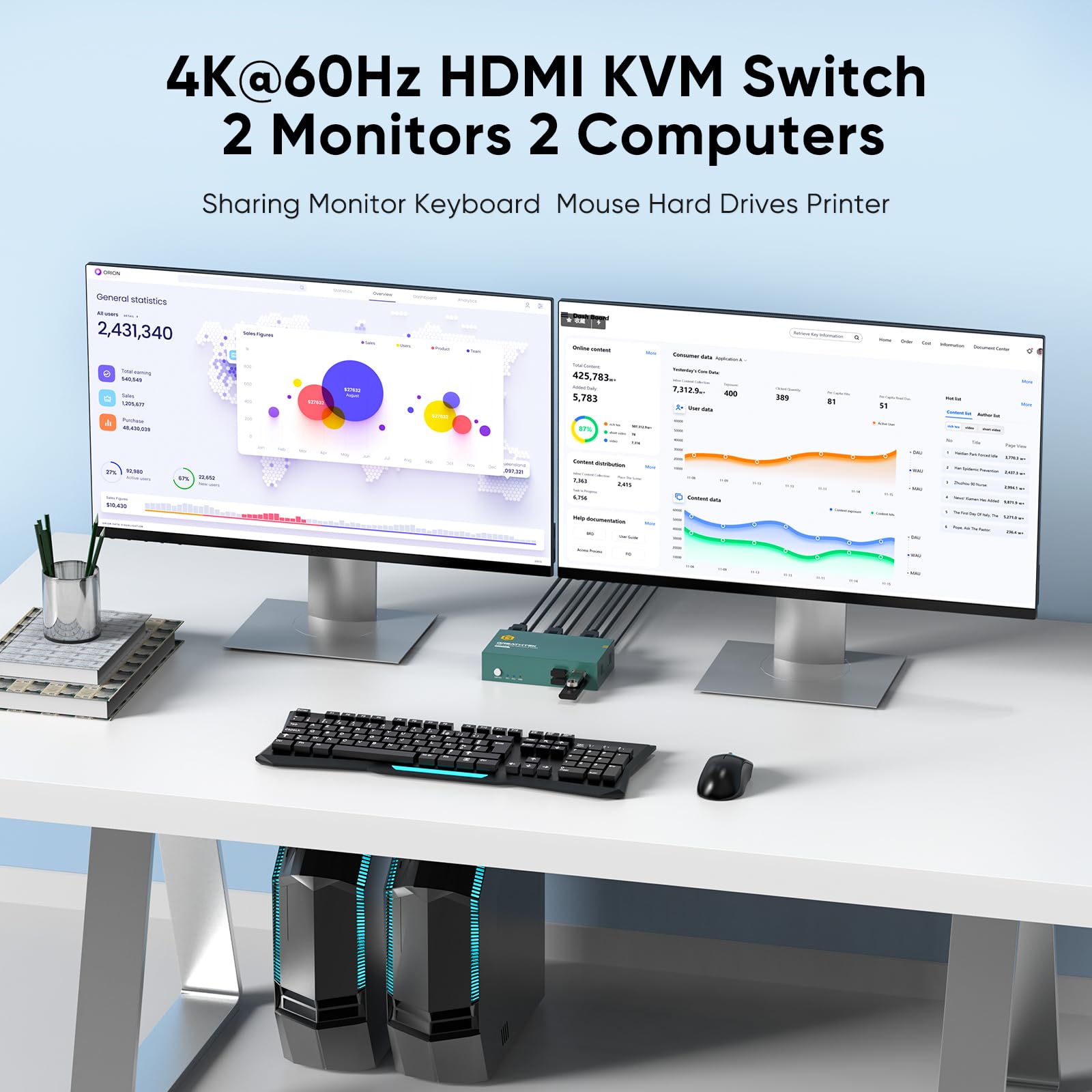 4K@60Hz HDMI KVM Switch for 2 Monitors & 2 Computers - USB 2.0 Dual Monitor KVM Switch with Keyboard/Mouse/Printer Sharing | Hotkey Switching | Ideal for Home Office, Gaming & Multi-Tasking Workstations