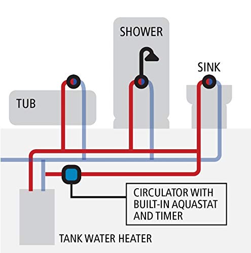 APCOM RT1 Hot Water Recirculating Pump System with Built-In Timer - Dedicated Return Line for Instant Hot Water | Energy Efficient Home Plumbing Solution | Perfect for Large Houses, Hotels & Commercial Buildings