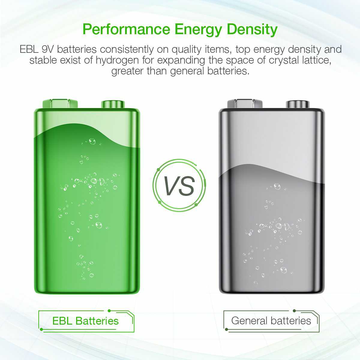 EBL 9V Lithium Ion Rechargeable Battery 600mAh - Long Lasting Power for Smoke Detectors, Guitar Pedals & Electronic Devices
