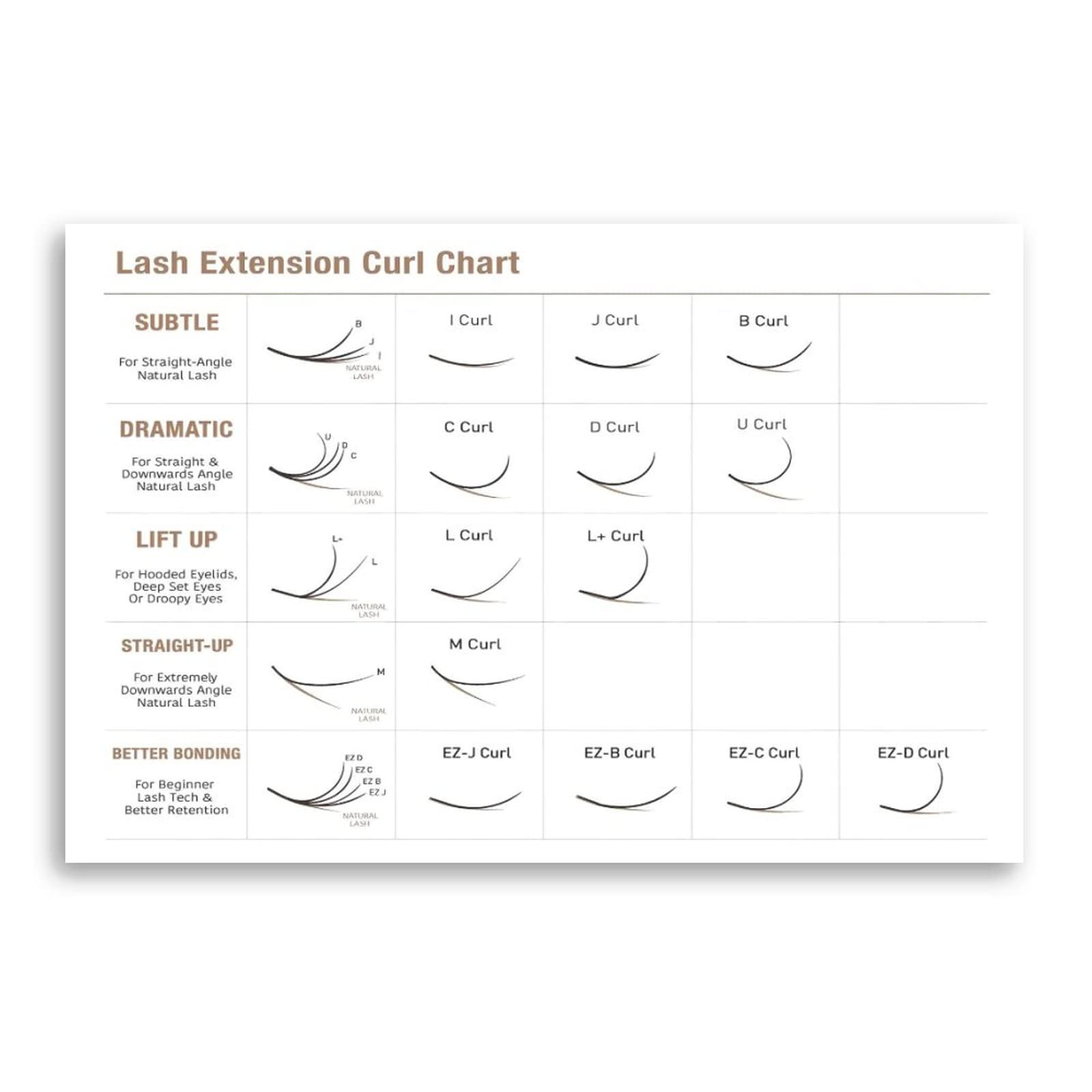 Eyelash Extension Curl Chart Types Guide - 16x24 Inch (40x60cm) Beauty Salon Wall Decor Canvas Poster for Bedroom & Office - Perfect Gift for Lash Artists & Beauty Professionals