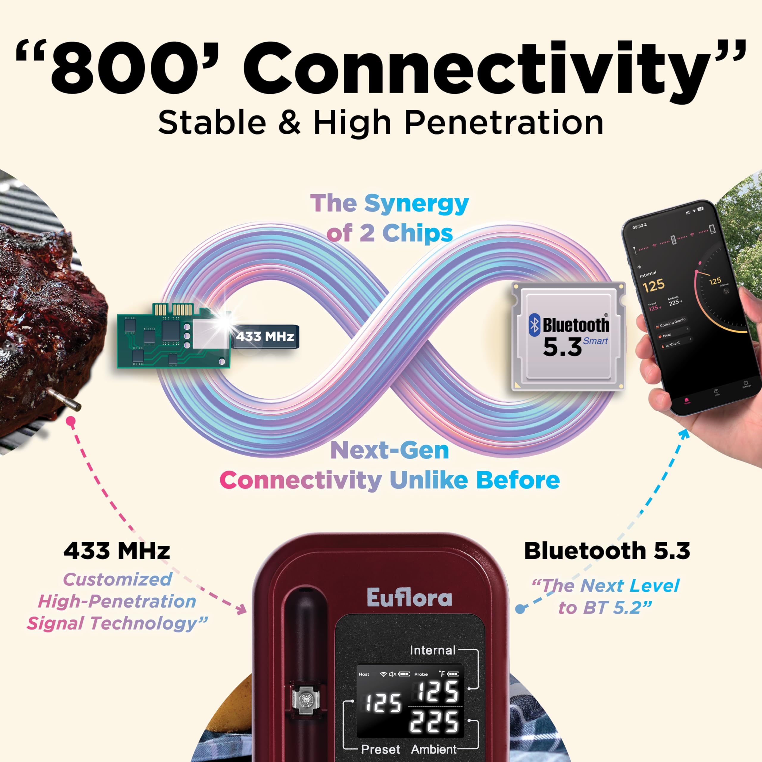 Wireless Meat Thermometer with Digital Probe - Bluetooth BBQ Thermometer for Grilling, Smoking & Oven Cooking - 800FT Range with Internal & Ambient Temperature Monitoring (Red) - Perfect for Backyard BBQs, Camping & Home Kitchen Use