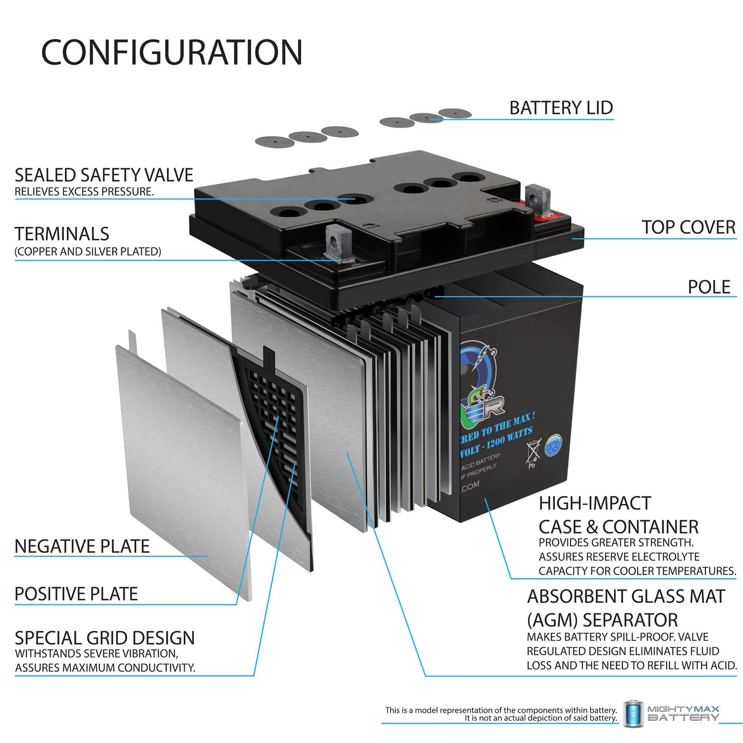 Mighty Max Battery Viper VP-1200 12V 1200 Watt High Performance Power Cell Battery with Terminal Hardware - Perfect for Marine, RV, Solar Systems and Emergency Power Backup