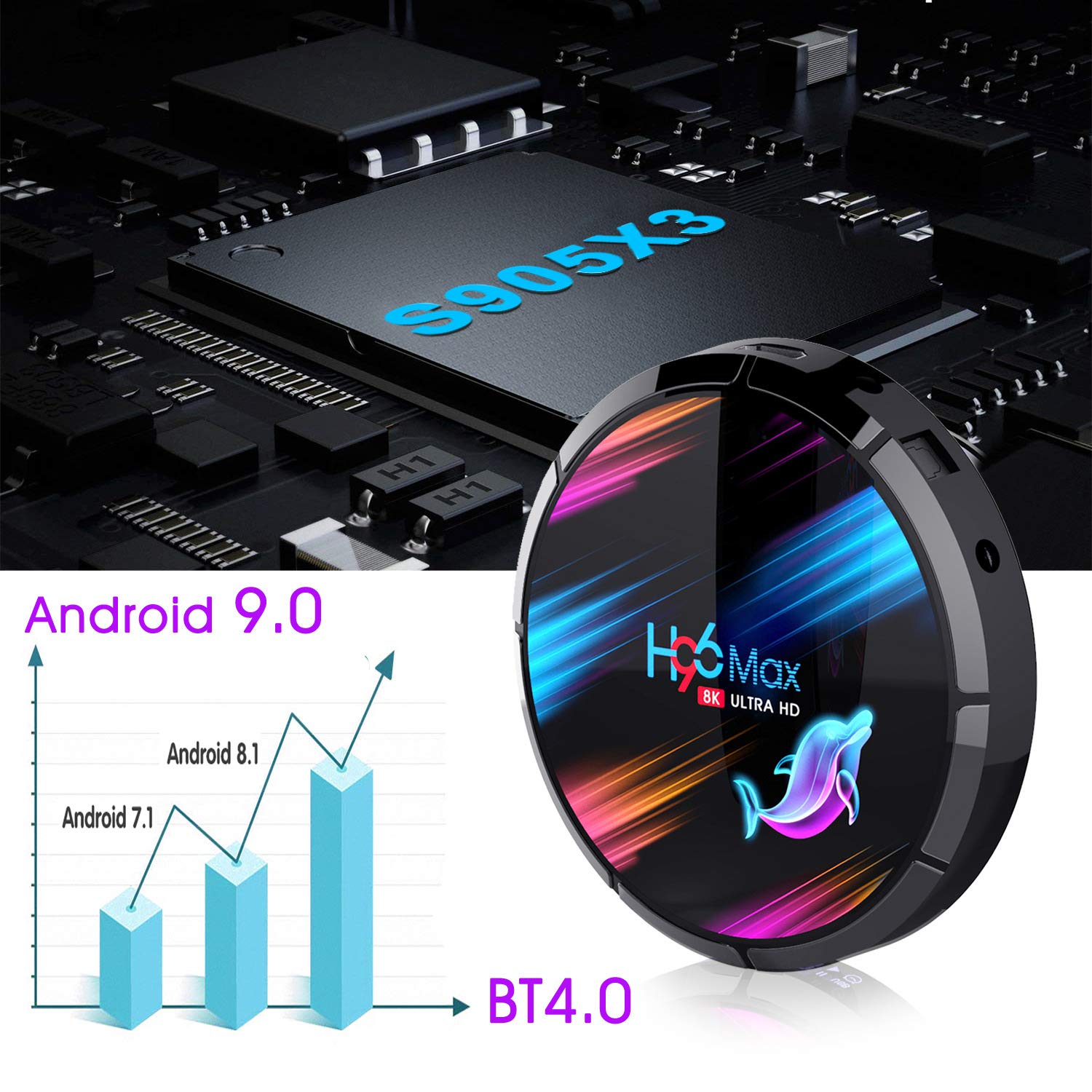 Android TV Box 9.0 Smart Streaming Device - S905X3 Quad-Core 4GB RAM 128GB ROM, Dual-Band WiFi (2.4G/5.8G), Bluetooth 4.1, Ethernet LAN, 8K 3D Video Support - Perfect for Netflix, Hulu, YouTube & Home Entertainment