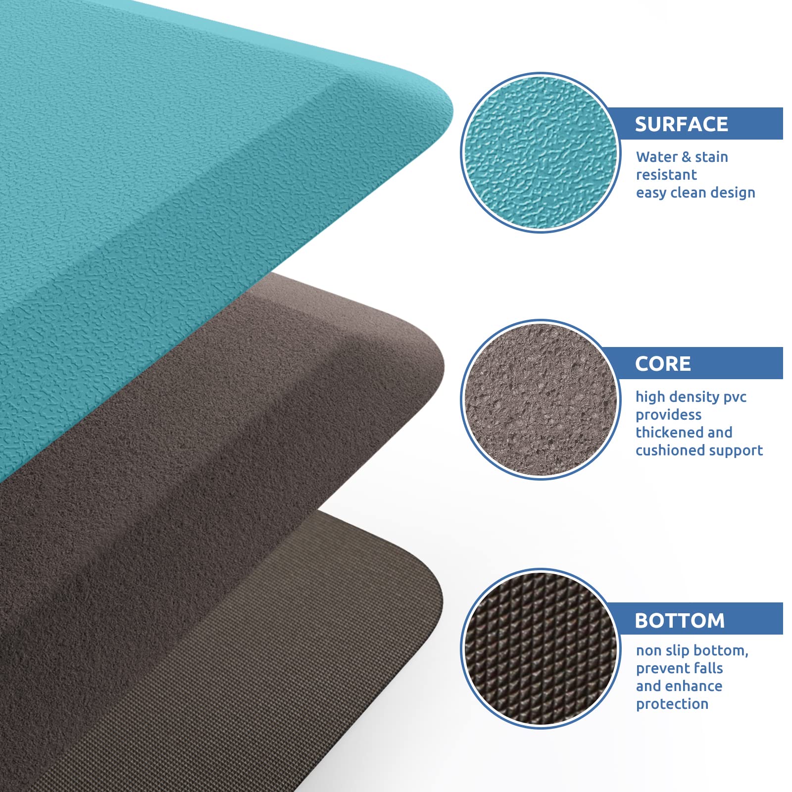 KitchenClouds Anti-Fatigue Kitchen Mat - 17.3