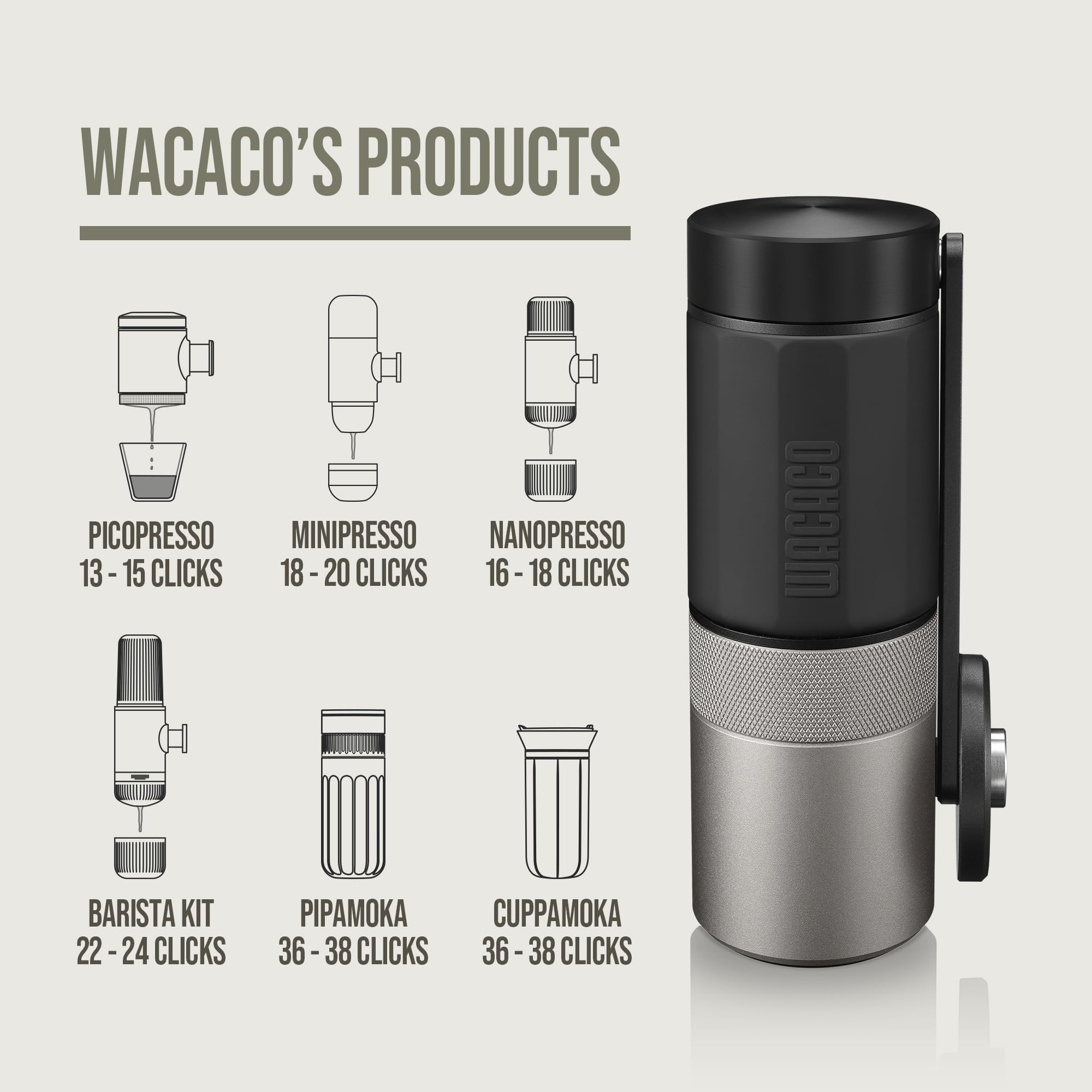 Premium WACACO Exagrind Manual Coffee Grinder - Stainless Steel Conical Burr Mill with Adjustable Settings for Espresso, Pour Over & French Press - Portable Hand Crank Coffee Bean Grinder for Travel, Camping & Home Brewing - Perfect for Coffee Enthusiasts & Outdoor Adventures