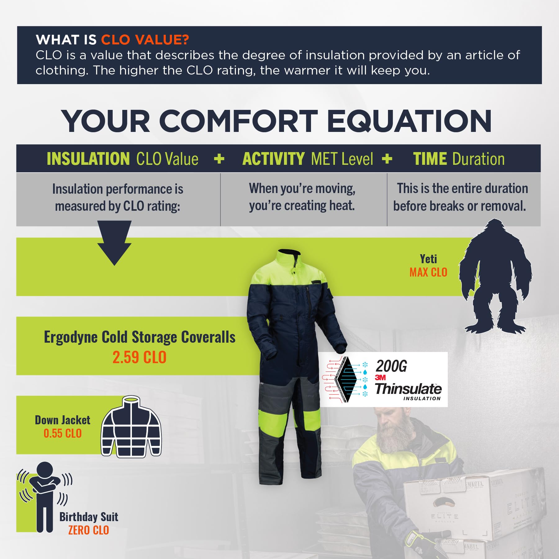 Ergodyne Unisex-Adult Insulated Freezer Coveralls - Heavy Duty Cold Weather Workwear for Freezer Workers, Meat Packers & Winter Outdoor Jobs
