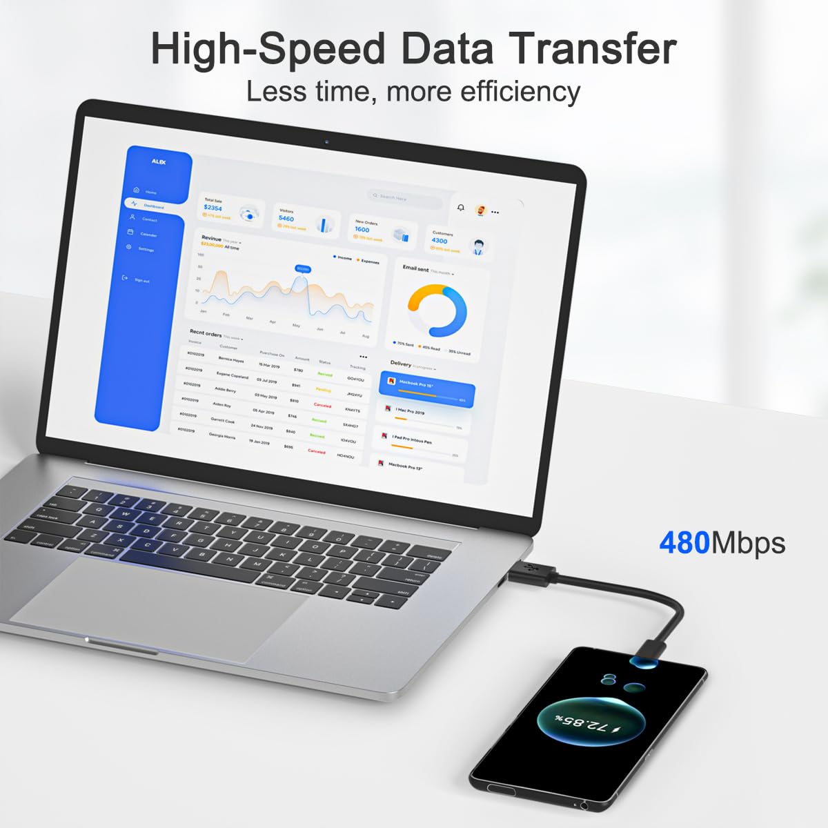 Fast Charging USB A to USB C Cable 3A - Compatible with Samsung Galaxy S22 S21 S20 S10 S9 S8 Plus S10E, A10e A20 A50 A51 A71 A12 A11, Note 20 10, Tablet Tab A7 10.4