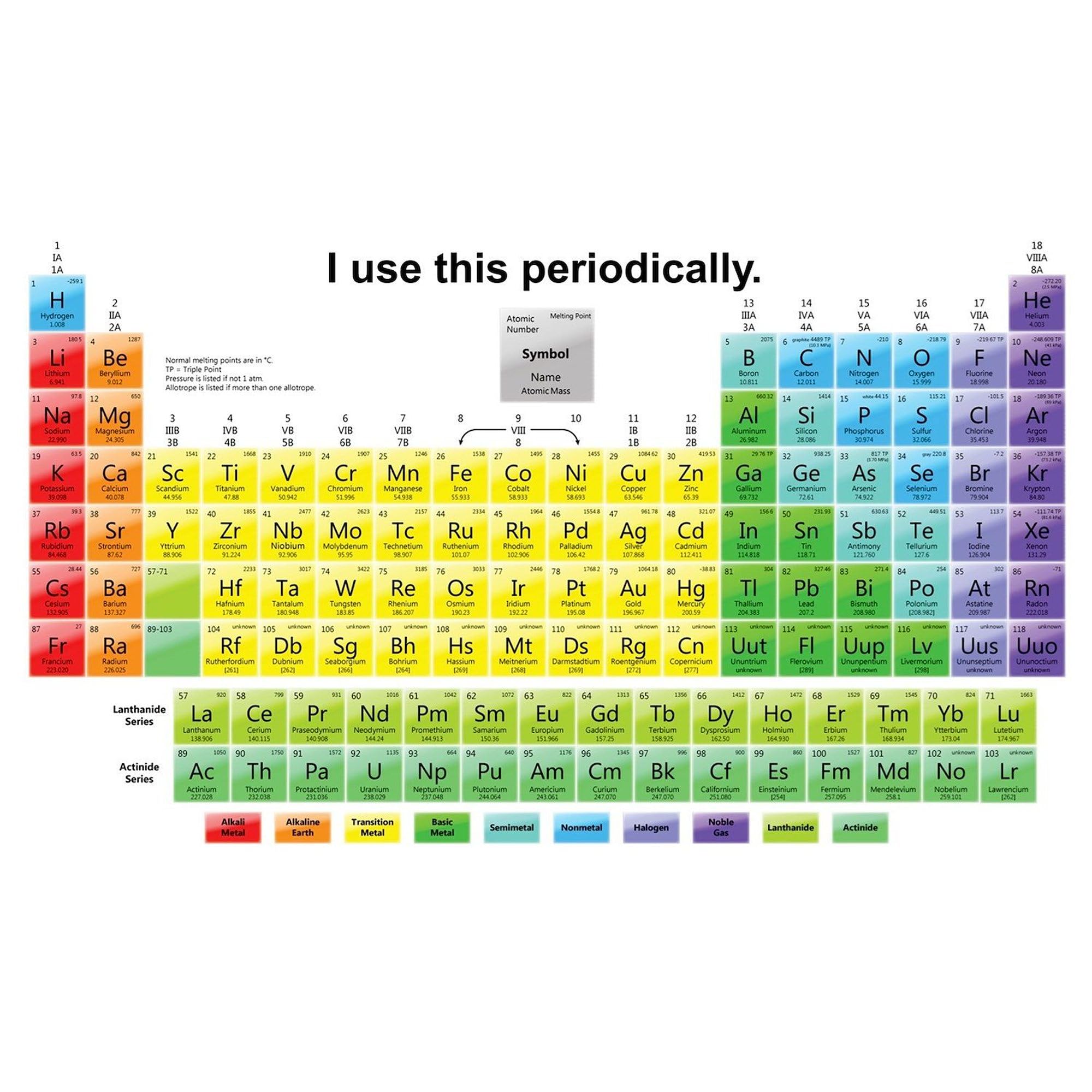Periodic Table Sticker - Square Bumper Decal for Cars & Laptops