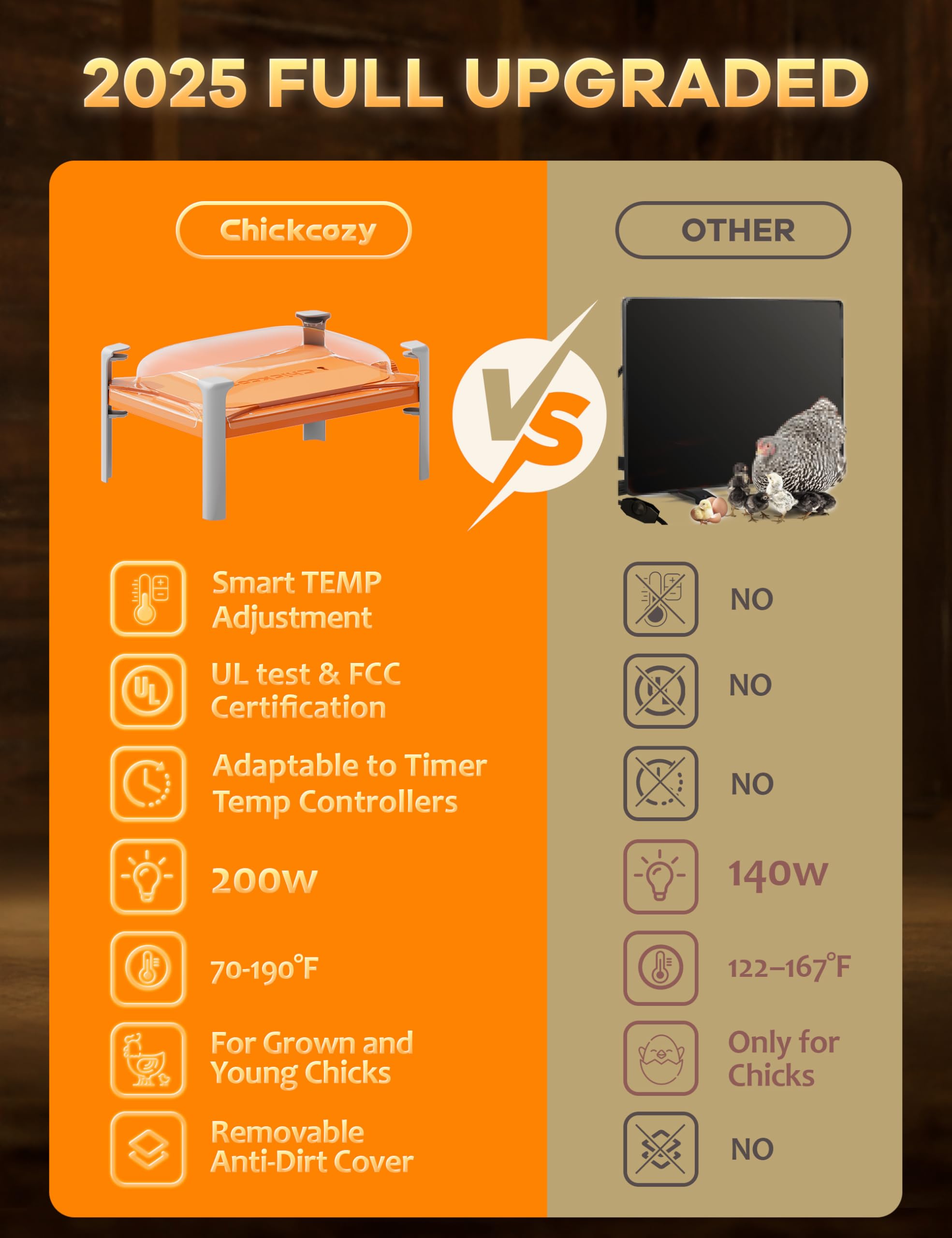 200W Smart Chicken Coop Heater with Built-in Temperature Sensor - Adjustable Brooder Heating Plate for 25 Chicks - UL Certified Poultry Heater Compatible with Timers & Thermostats - Perfect for Winter Chicken Care, Egg Hatching & Poultry Farming