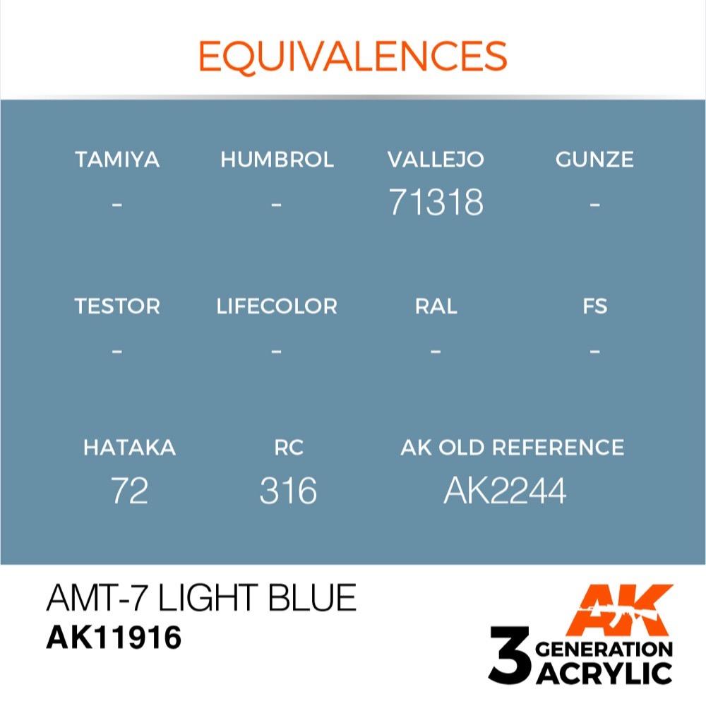 AK Interactive AK11916 Air Series AMT-7 Light Blue Acrylic Paint - 17ml Bottle - 3rd Generation Formula for Scale Models & Miniatures - Perfect for Airbrushing, Hobby Painting & DIY Crafts