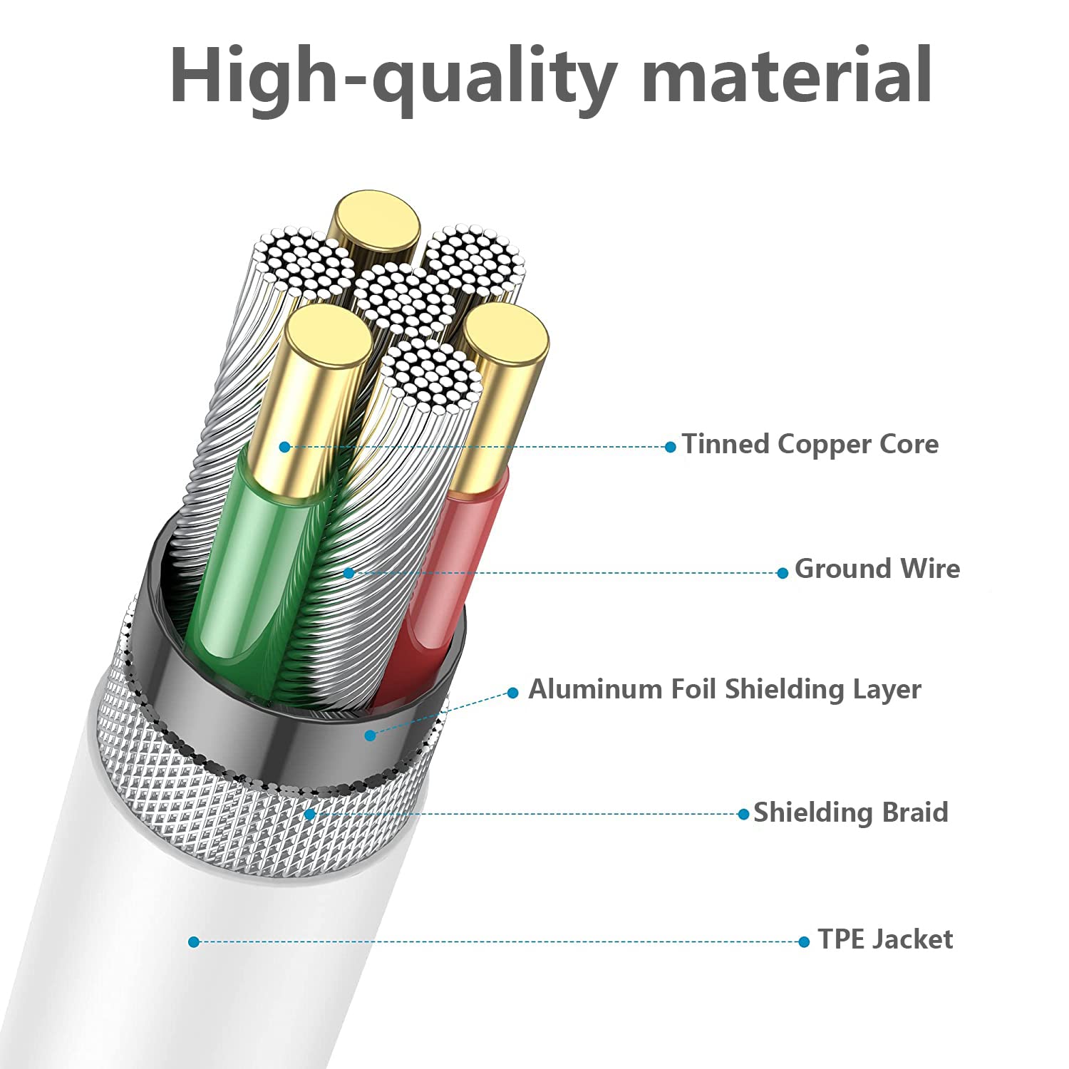 Fast Charging USB C to USB C Cable 4M, 60W 3A USB Type C Charger Cable for iPhone 15, MacBook Pro, iPad Pro/Air, Samsung Galaxy S23/S22/S21/Note 20, Google Pixel, Huawei - Perfect for Home, Office & Travel Charging Needs