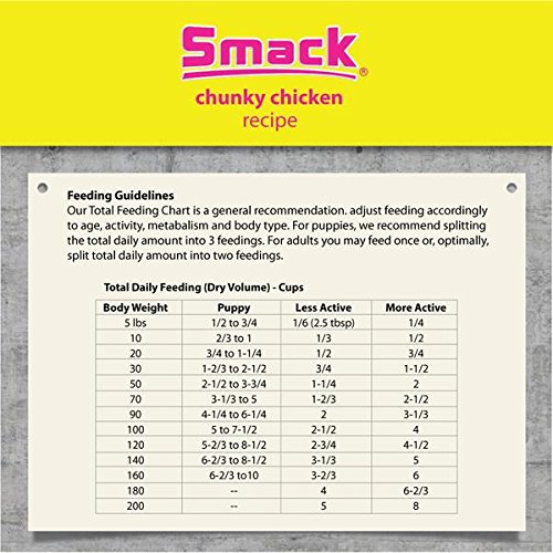 Organic Grain-Free Dehydrated Dog Food - Smack Raw Pet Food for Dogs | Gluten-Free, High-Protein Chunky Chicken Recipe | 5.5 lb Bag | Perfect for Sensitive Stomachs & Active Dogs