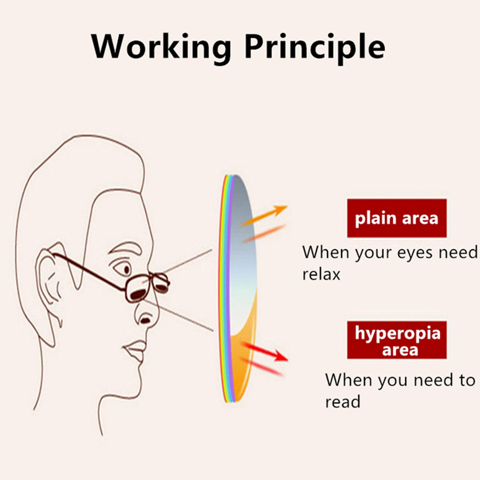 Unisex Cat Eye Reading Glasses - Bifocal Near & Far Vision, Photochromic Lens, Magnifying Eyewear for Presbyopia - Perfect for Reading, Computer Work & Outdoor Activities
