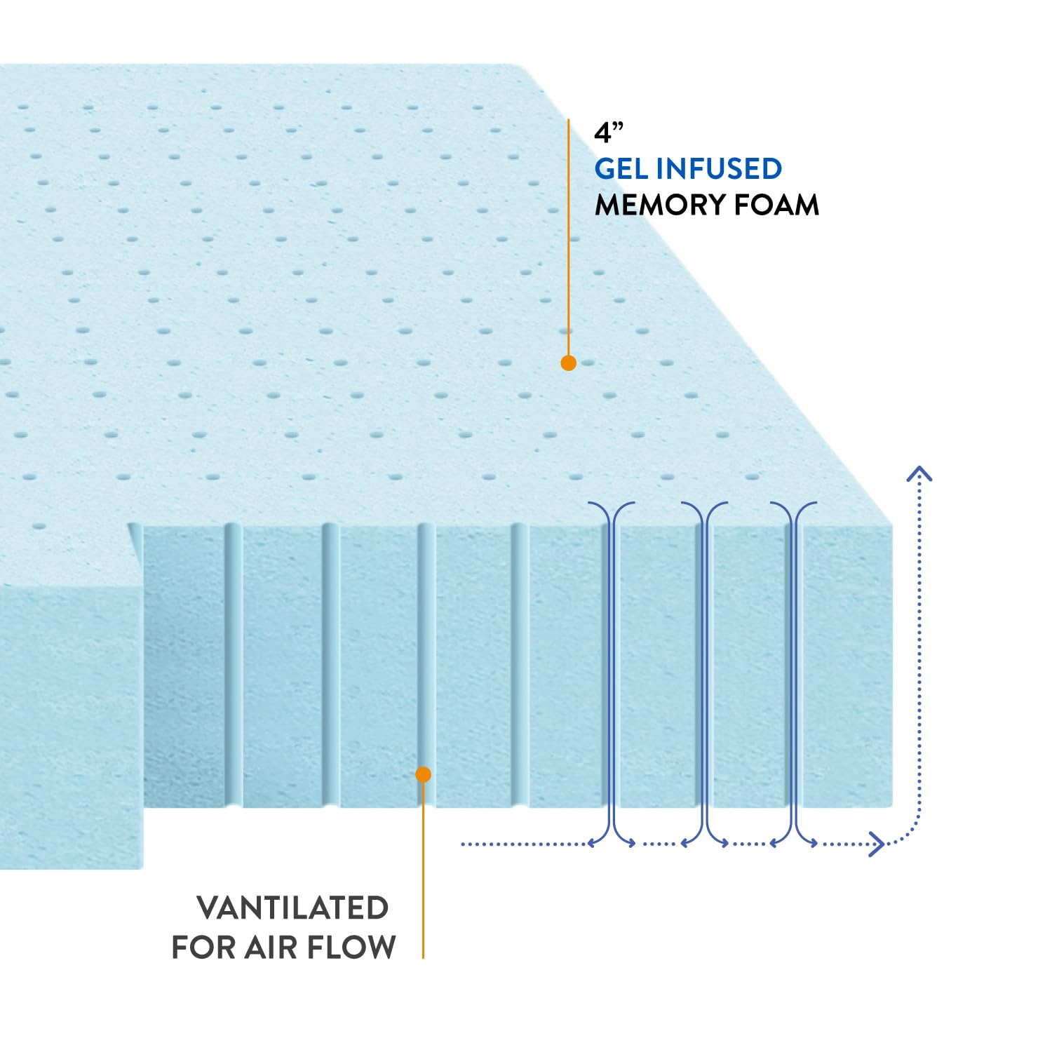 4 Inch Cooling Gel Memory Foam Mattress Topper - Ventilated & CertiPUR-US Certified - Twin XL Blue - Best for Hot Sleepers & Pressure Relief - Perfect for Dorm Beds, Guest Rooms & RV Mattresses