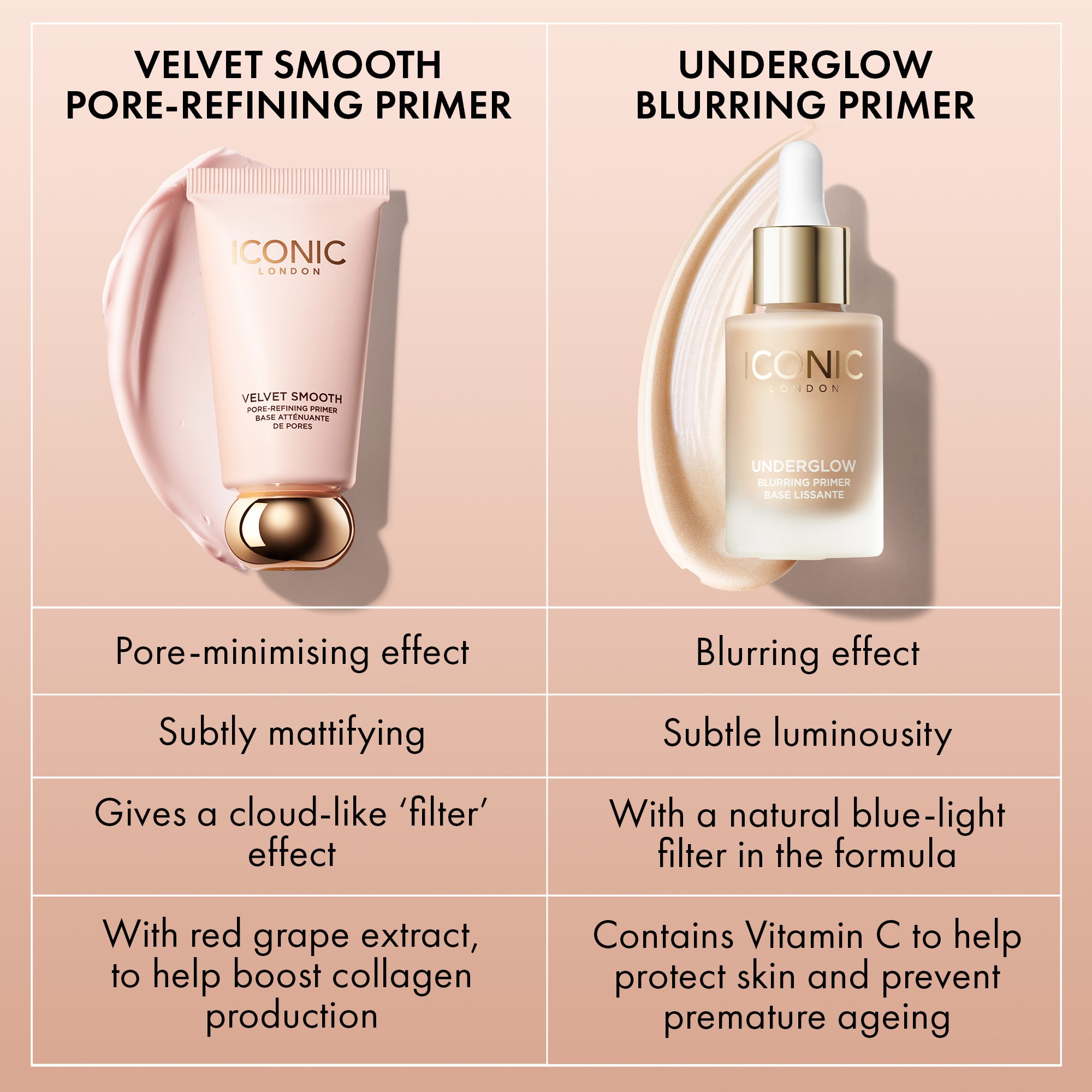 Best Undereye Blurring Primer for Dark Circles & Wrinkles – Brightening & Smoothing Makeup Base for Flawless Look – Perfect for Daily Use & Special Occasions