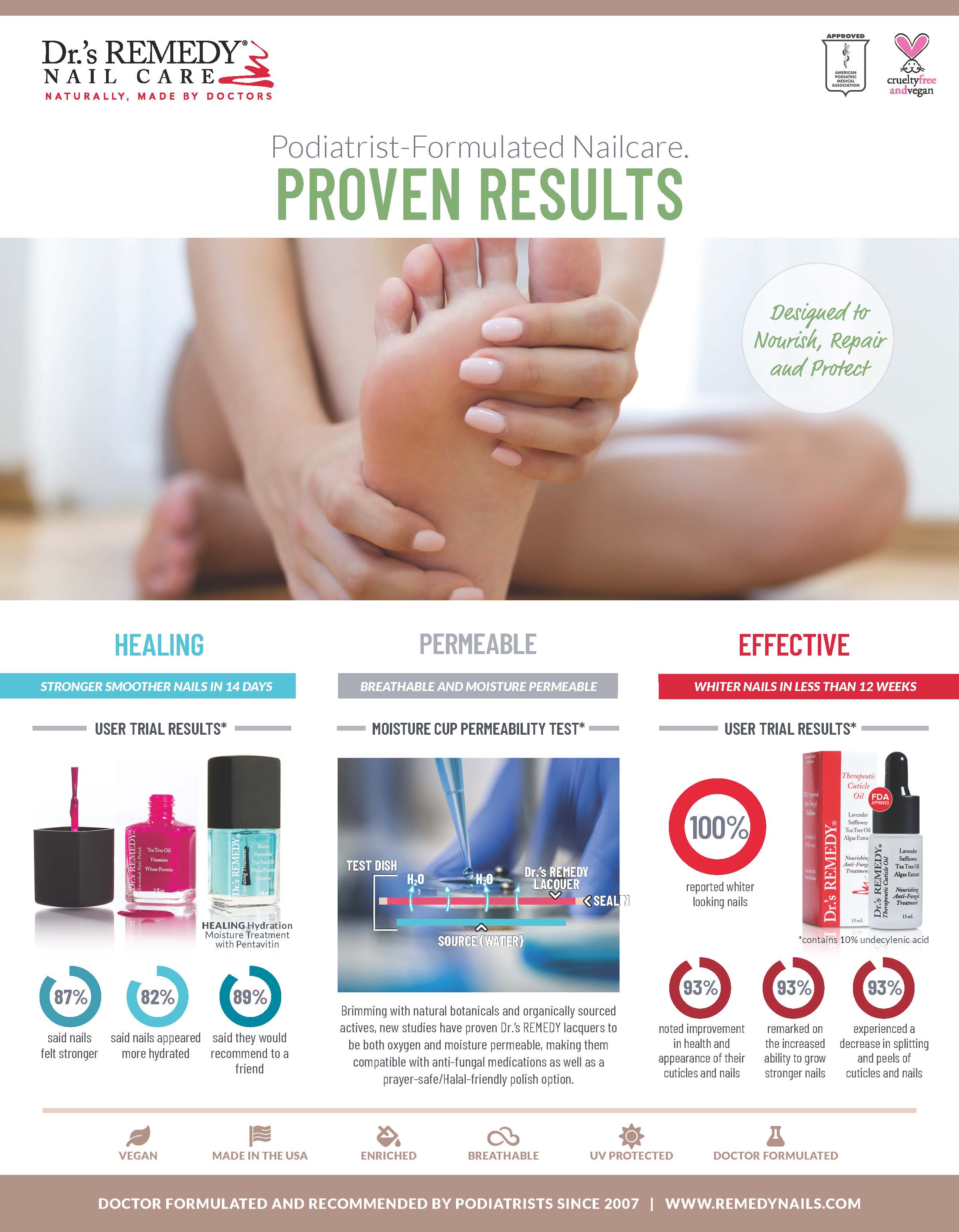 Dr.'s Remedy Informational Boards - Premium Health Education Materials for Doctors & Clinics | Perfect for Medical Offices, Waiting Rooms & Patient Education