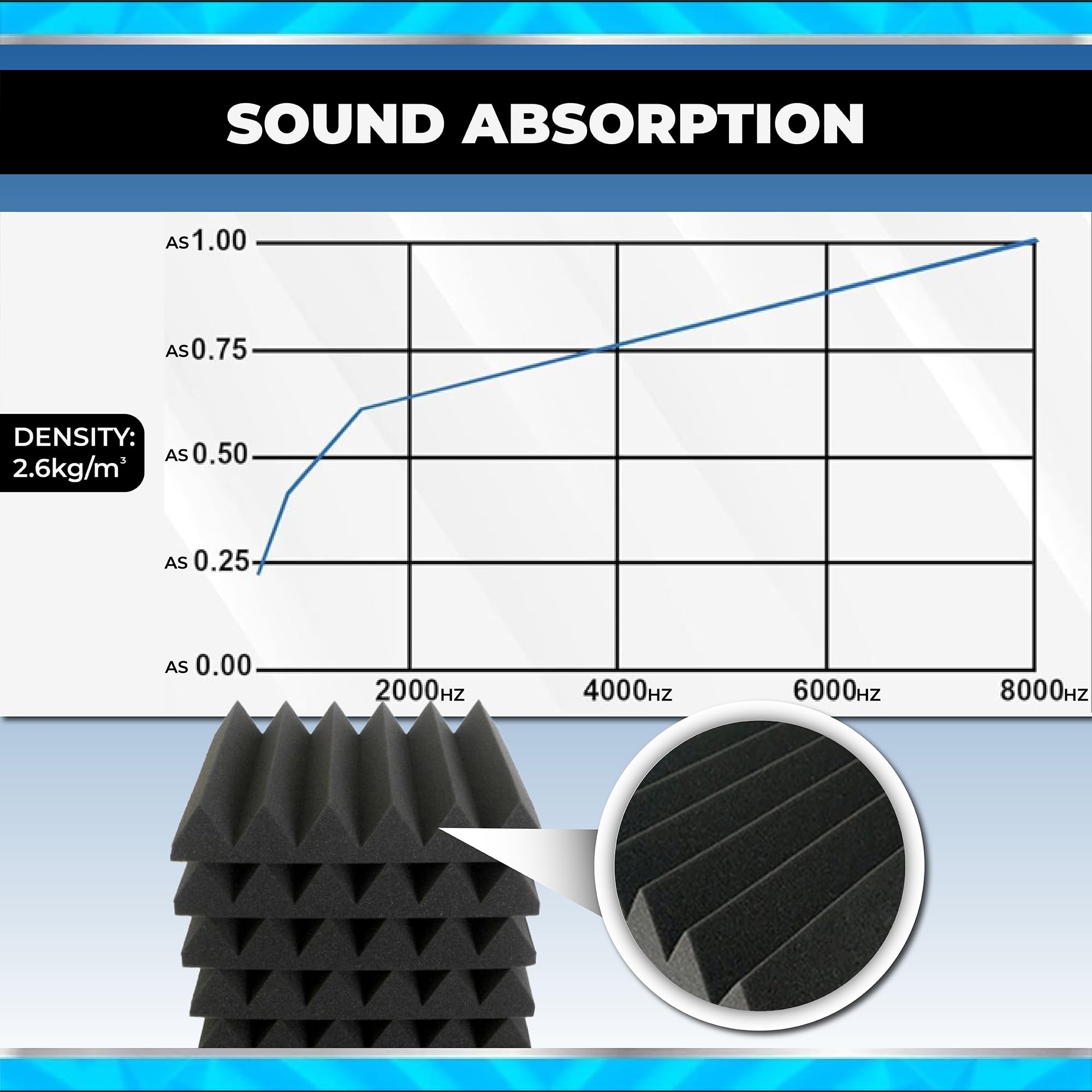 24-Pack Super Dash 50x50x5cm Black & Blue Acoustic Foam Panels - Studio Soundproofing Wedge Tiles for Home & Professional Recording Studios (DD1134) - Perfect for Vocal Booths, Podcast Rooms & Home Theaters