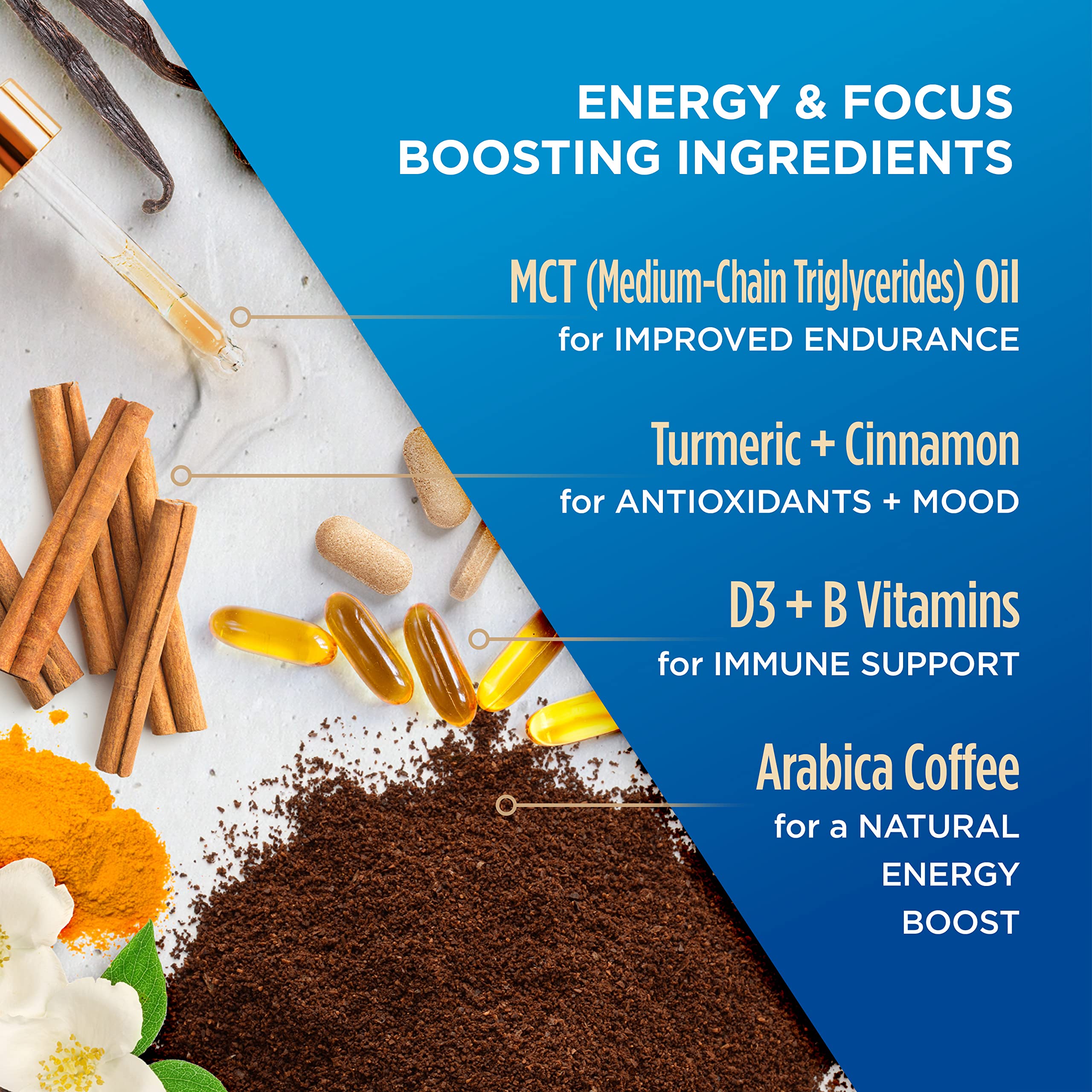 VitaCup Genius Vanilla Keto Coffee Pods with MCT Oil, Turmeric, B Vitamins & D3 - 64 Count Recyclable Single Serve Pods for Keurig 2.0 & K-Cup Brewers | Boost Energy & Focus | Perfect for Keto Diet, Morning Routine & Office Use