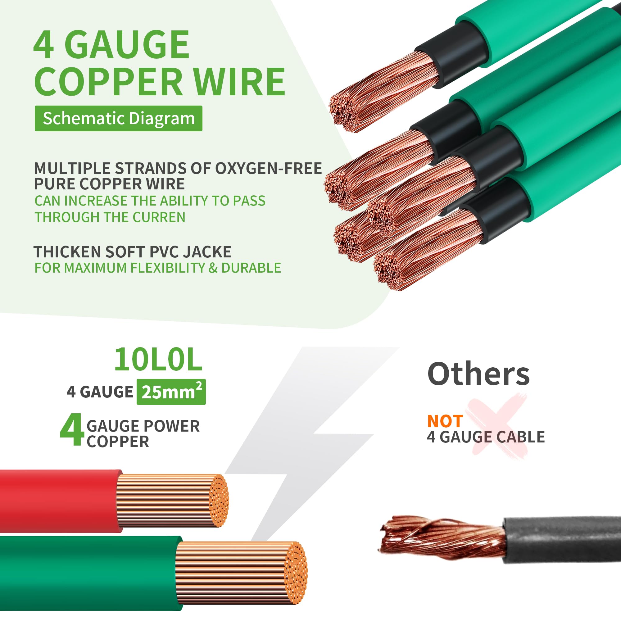10L0L Golf Cart Battery Cables – 14