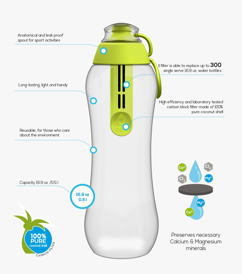 DAFI Green Water Bottle Filters 2-Pack | 60-Day Lasting | Hiking & Camping | BPA-Free