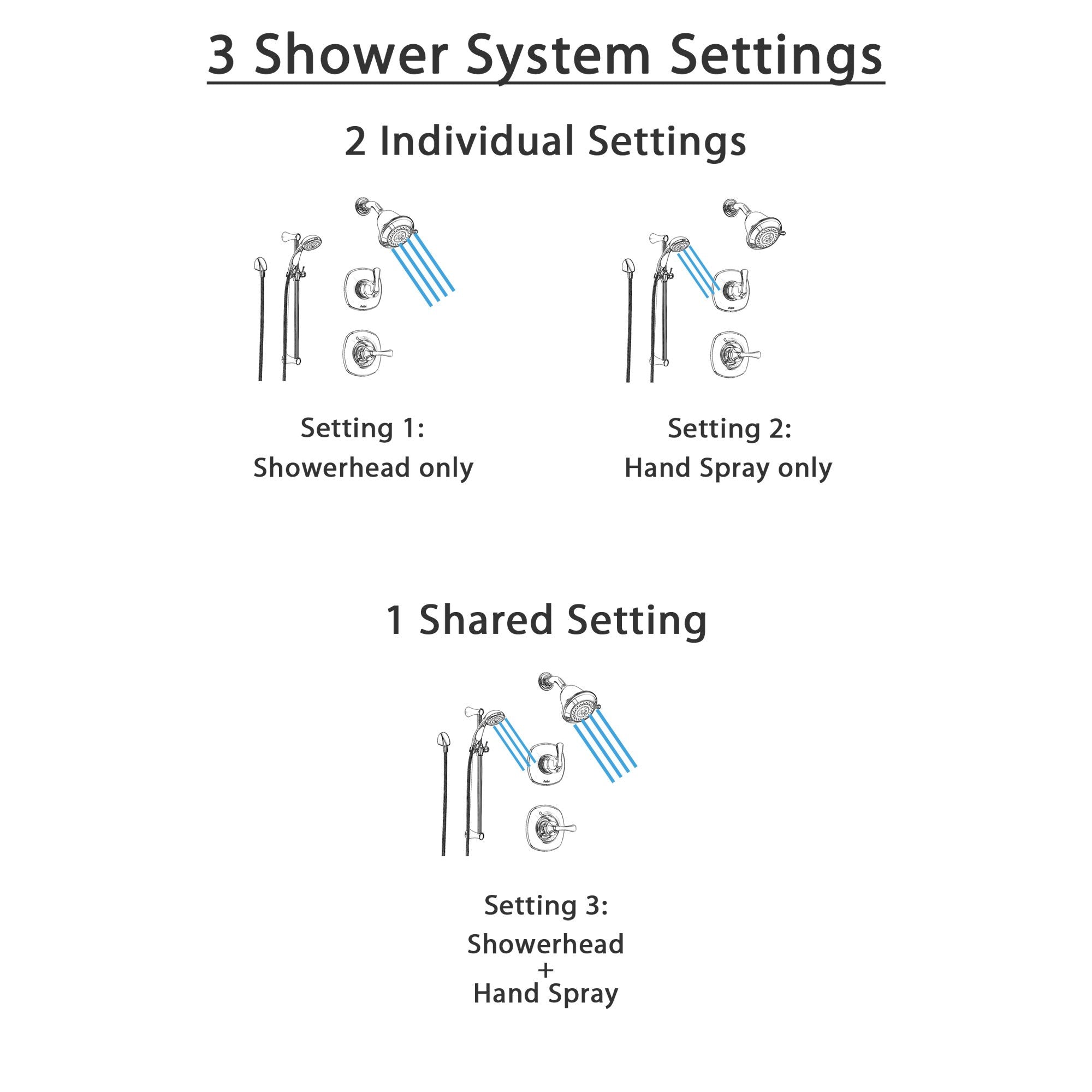 Delta Addison Chrome 3-Function Shower System with Showerhead, Handheld Spray & Diverter - SS149284 - Perfect for Bathroom Renovation & Spa-Like Shower Experience