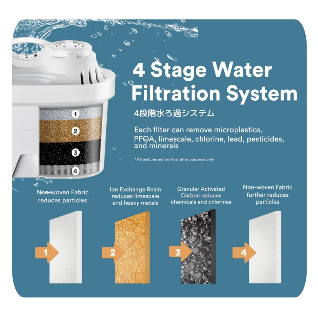 Toyomi 4.3L InstantBoil Water Filter Replacement for FB-6643F & FB-5543F Models - Perfect for Home, Office, and Kitchen Use