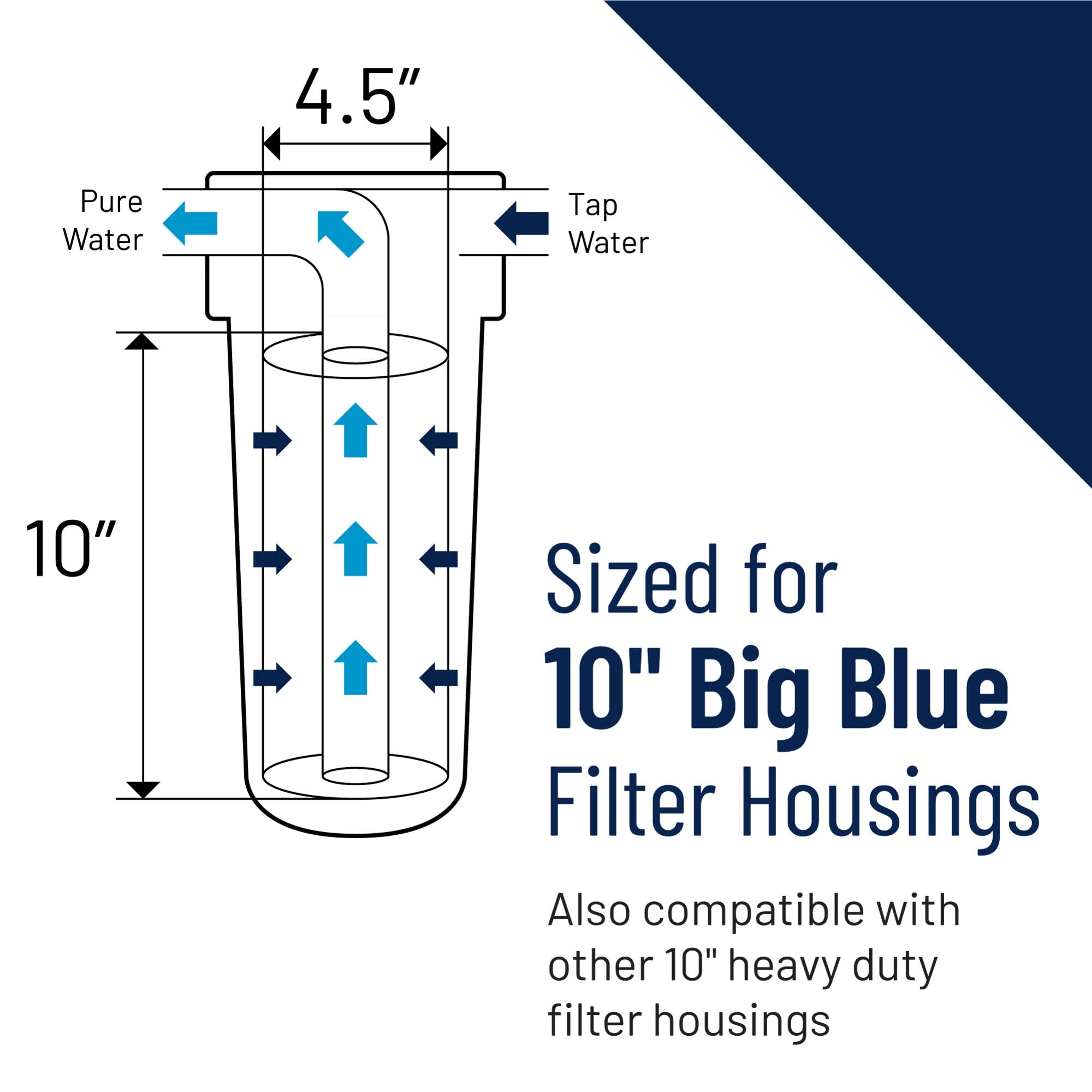 Pentair Pentek 166219 Big Clear 10-Inch Whole House Water Filter Housing - 1