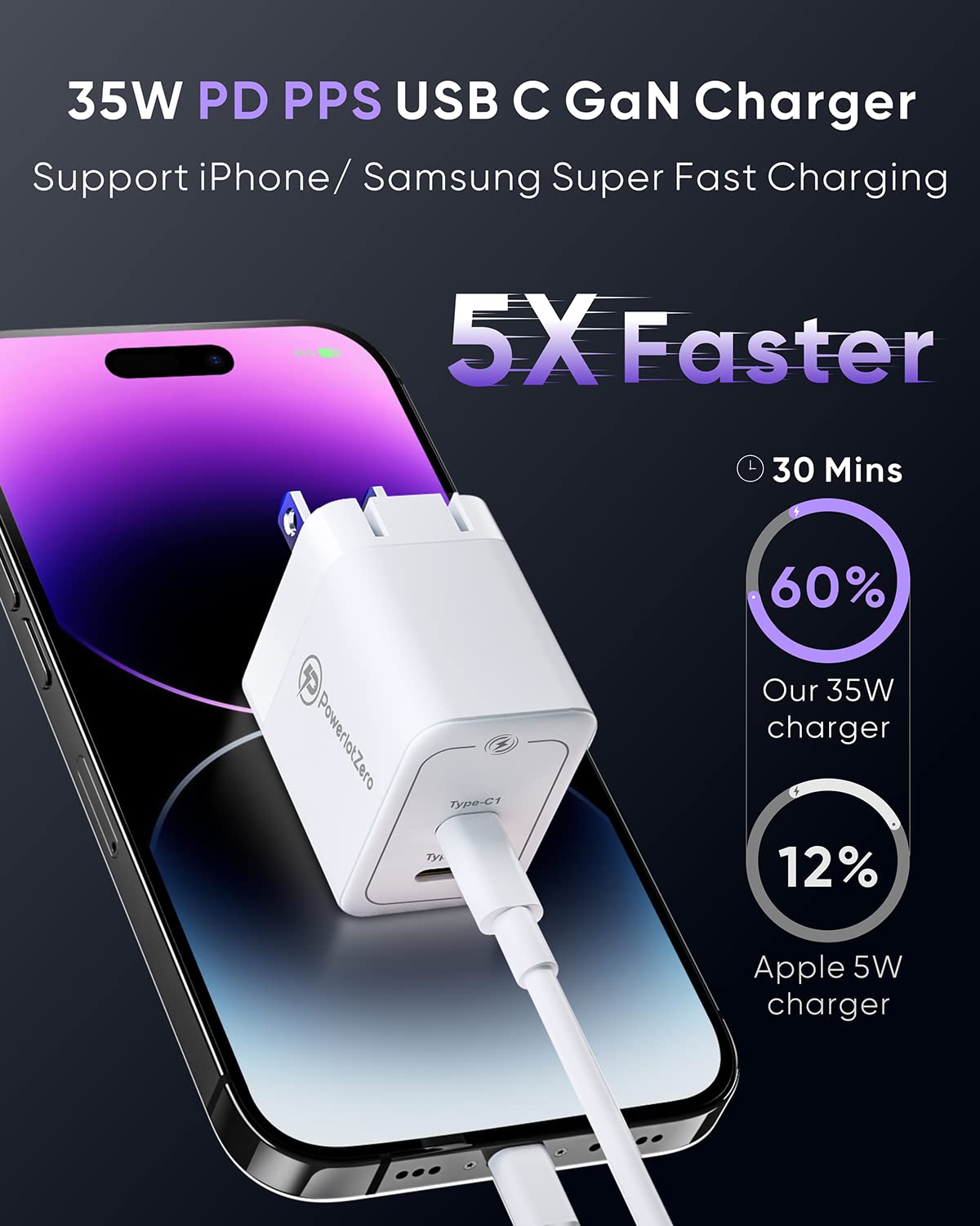 35W Dual USB C GaN Fast Charger - PPS PD 3.0 Foldable Wall Adapter for iPhone 14/13/12 Pro Max, Galaxy S23, iPad, MacBook Air | Compact Travel Charger for Home, Office & Car