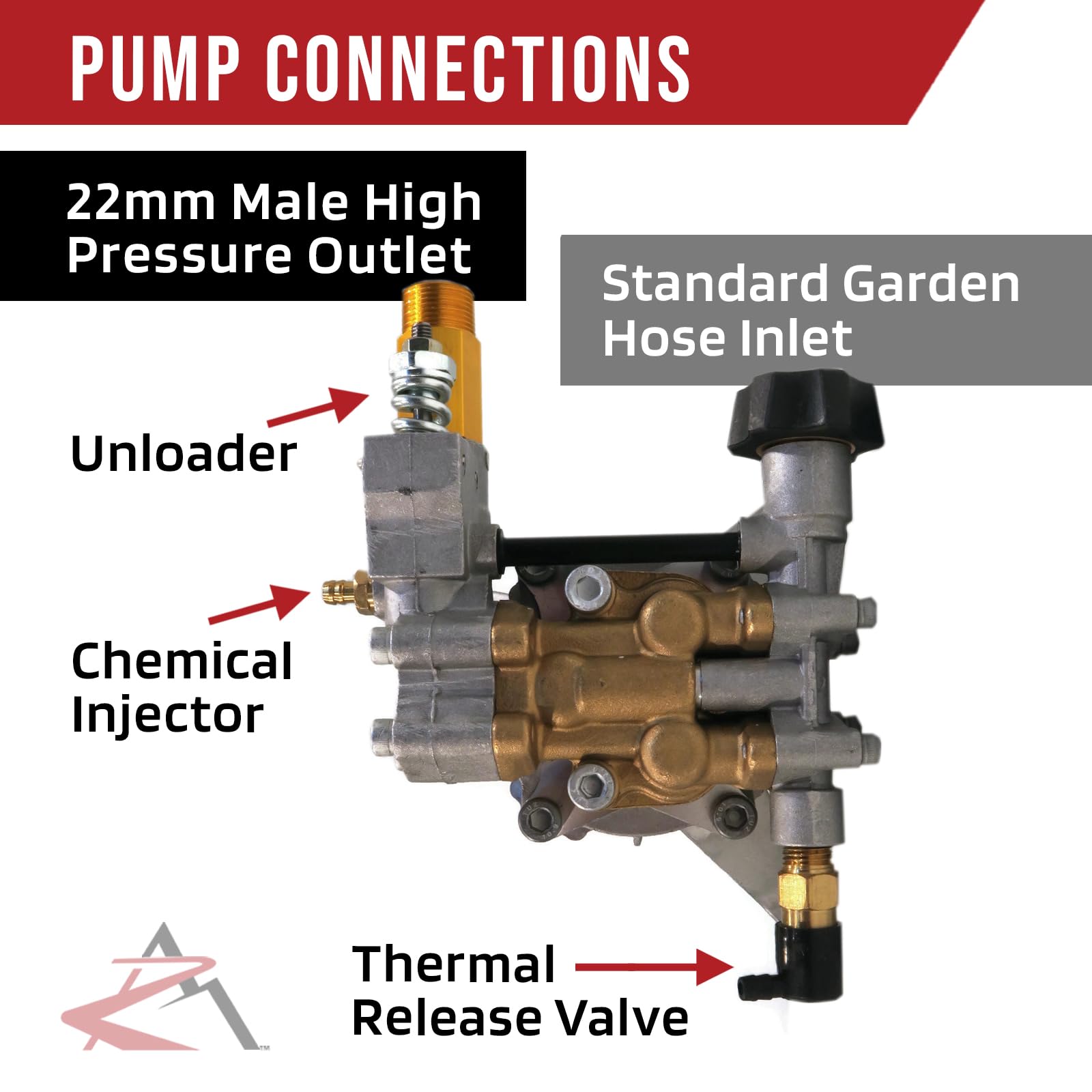 Himore 3100 PSI High Pressure Washer Pump Replacement for Sears Craftsman 580.752630 - Perfect for Home Cleaning, Driveway Washing, and Outdoor Equipment Maintenance